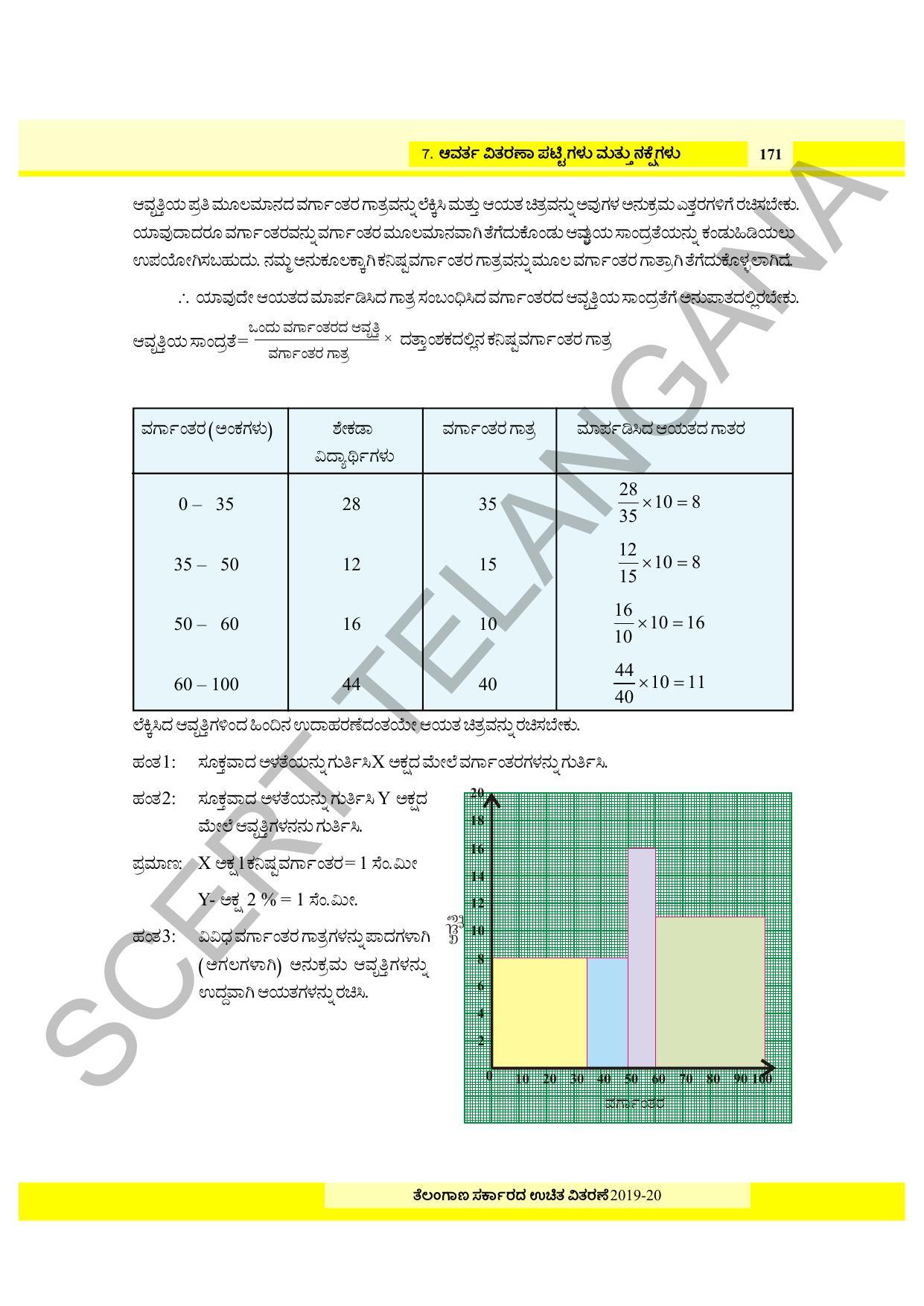 TS SCERT Class 8 Maths (Kannada Medium) Text Book - Page 109