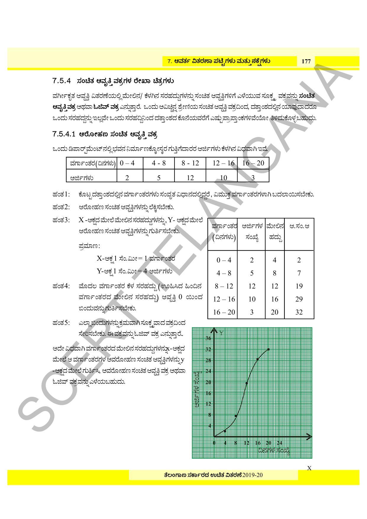 TS SCERT Class 8 Maths (Kannada Medium) Text Book - Page 115