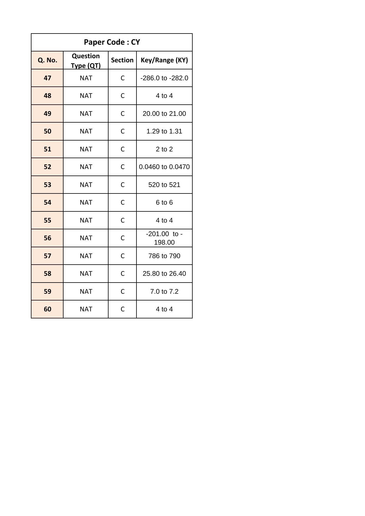 JAM 2018: CY Question Paper - Page 16