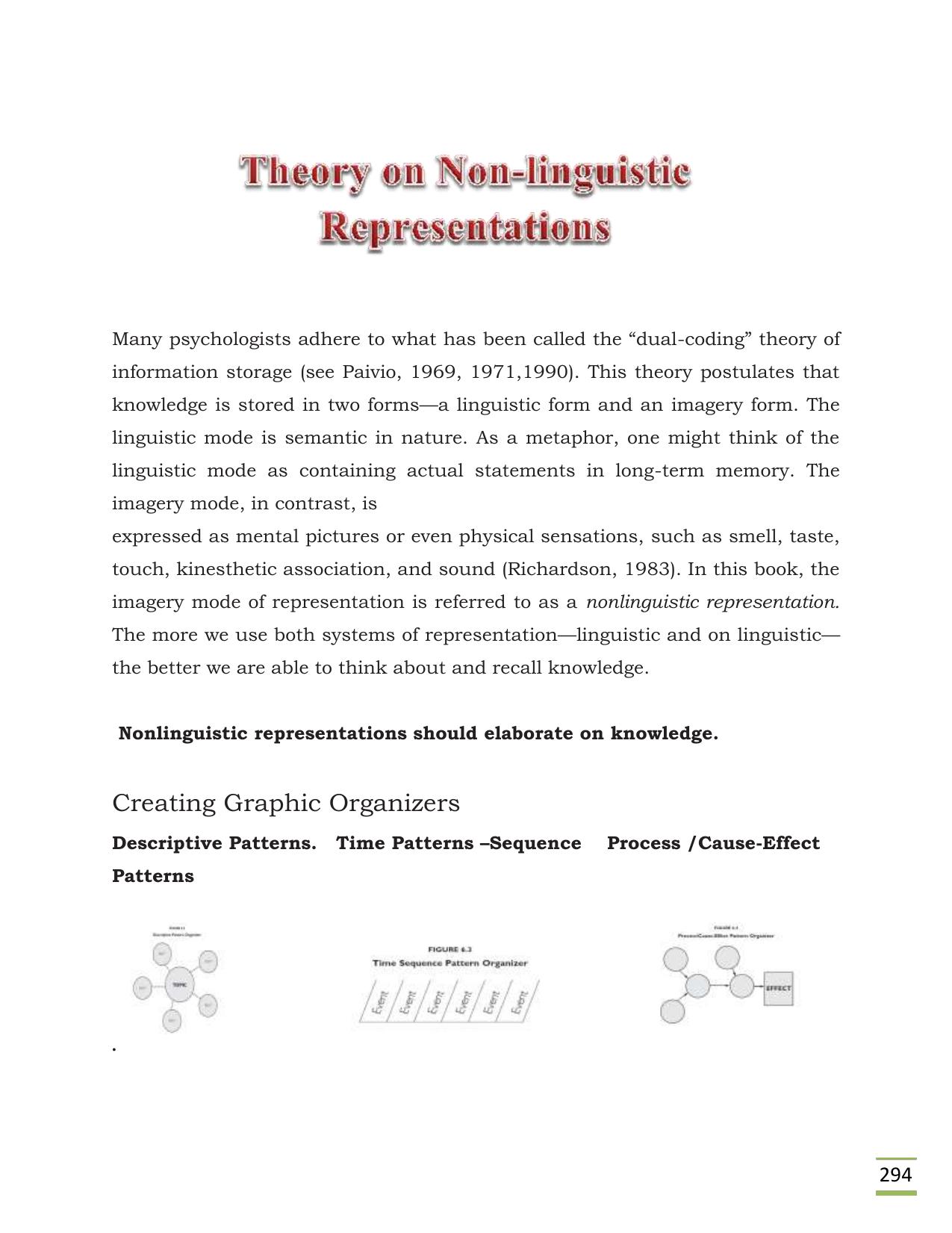 CBSE Worksheets for Class 11 English Theory on non linguistic representations Assignment - Page 1