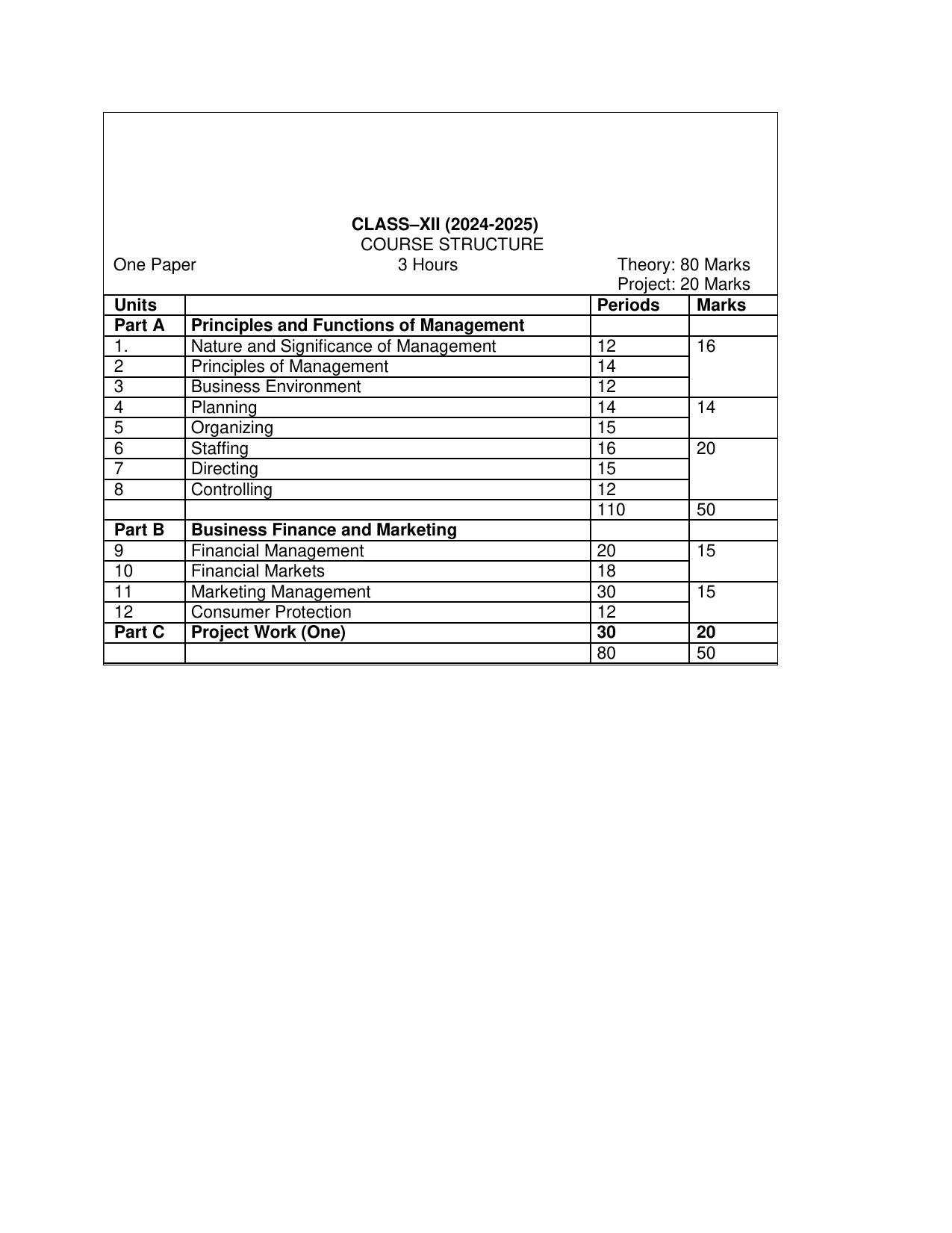 Edudel Class 12 Business Study (English Medium) Syllabus 2025 - Page 4