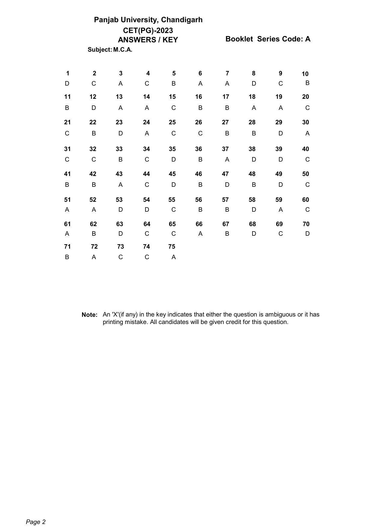 PUCET 2023 Answer Key (Released on 22nd June 2023 for PG courses) - Page 2