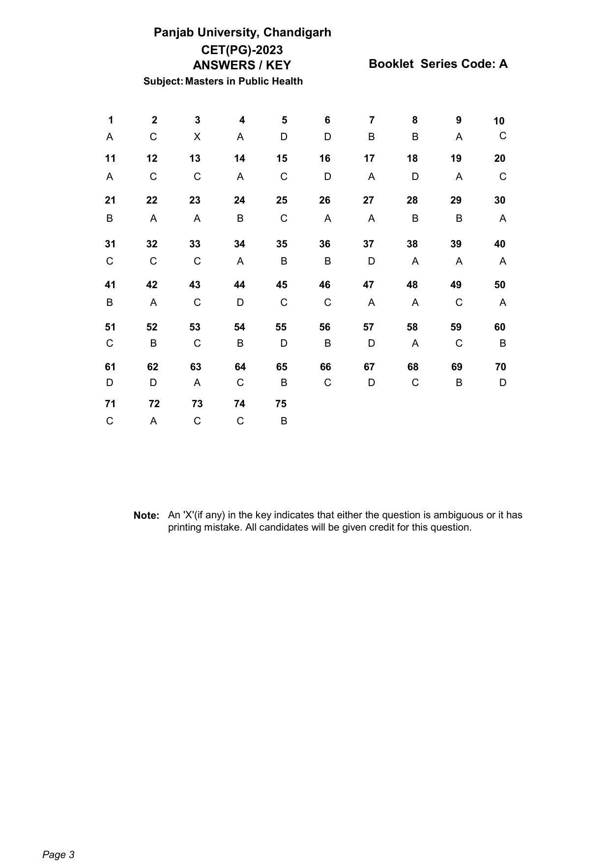 PUCET 2023 Answer Key (Released on 22nd June 2023 for PG courses) - Page 3