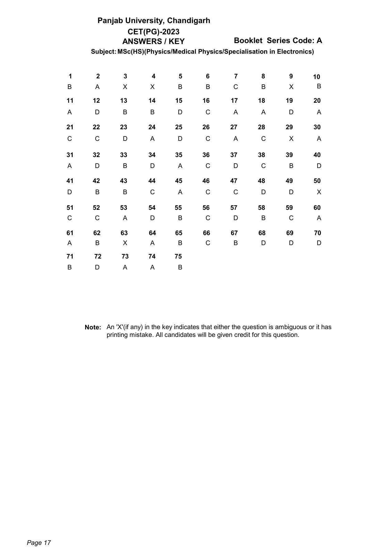 PUCET 2023 Answer Key (Released on 22nd June 2023 for PG courses) - Page 17