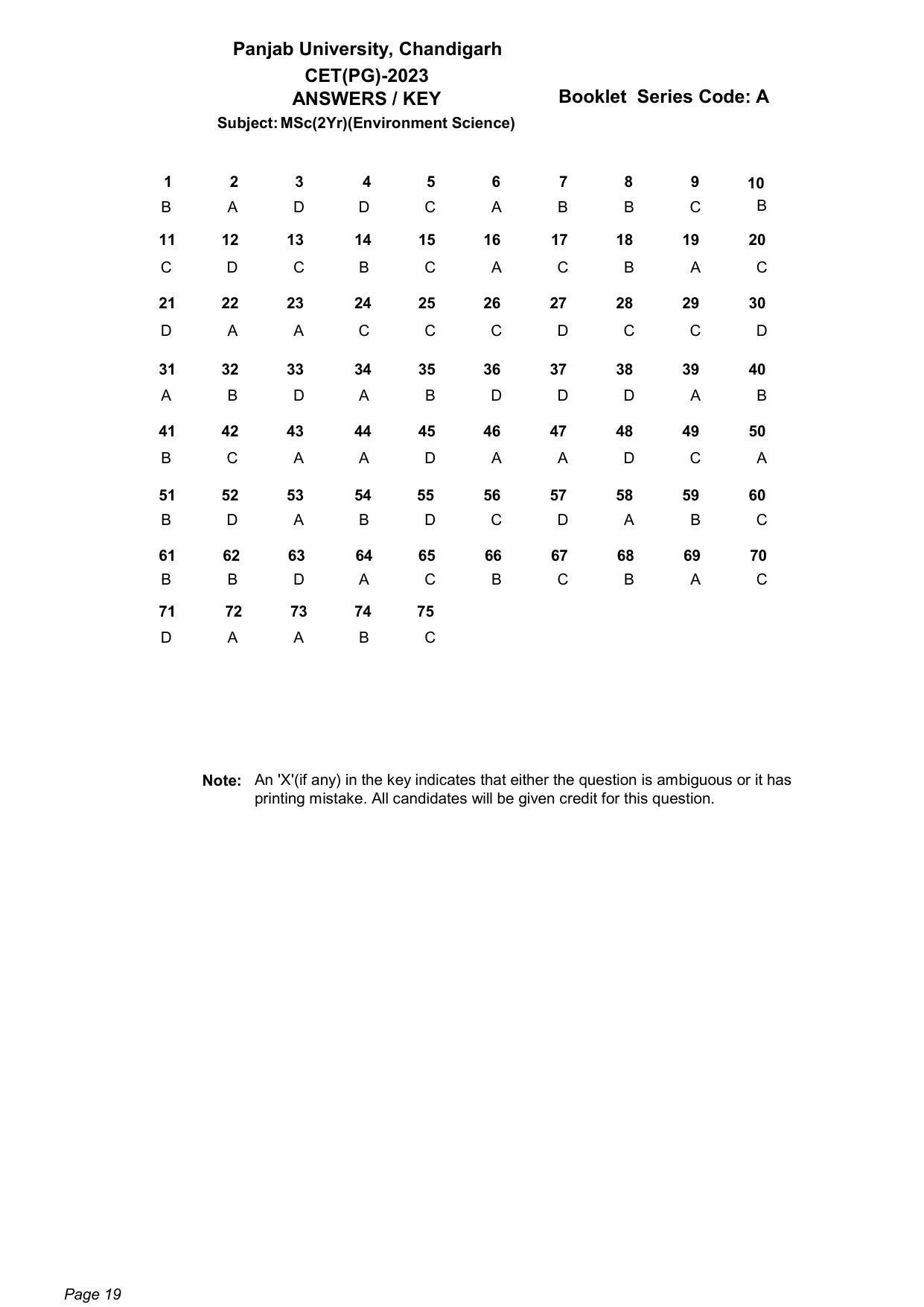 PUCET 2023 Answer Key (Released on 22nd June 2023 for PG courses) - Page 19