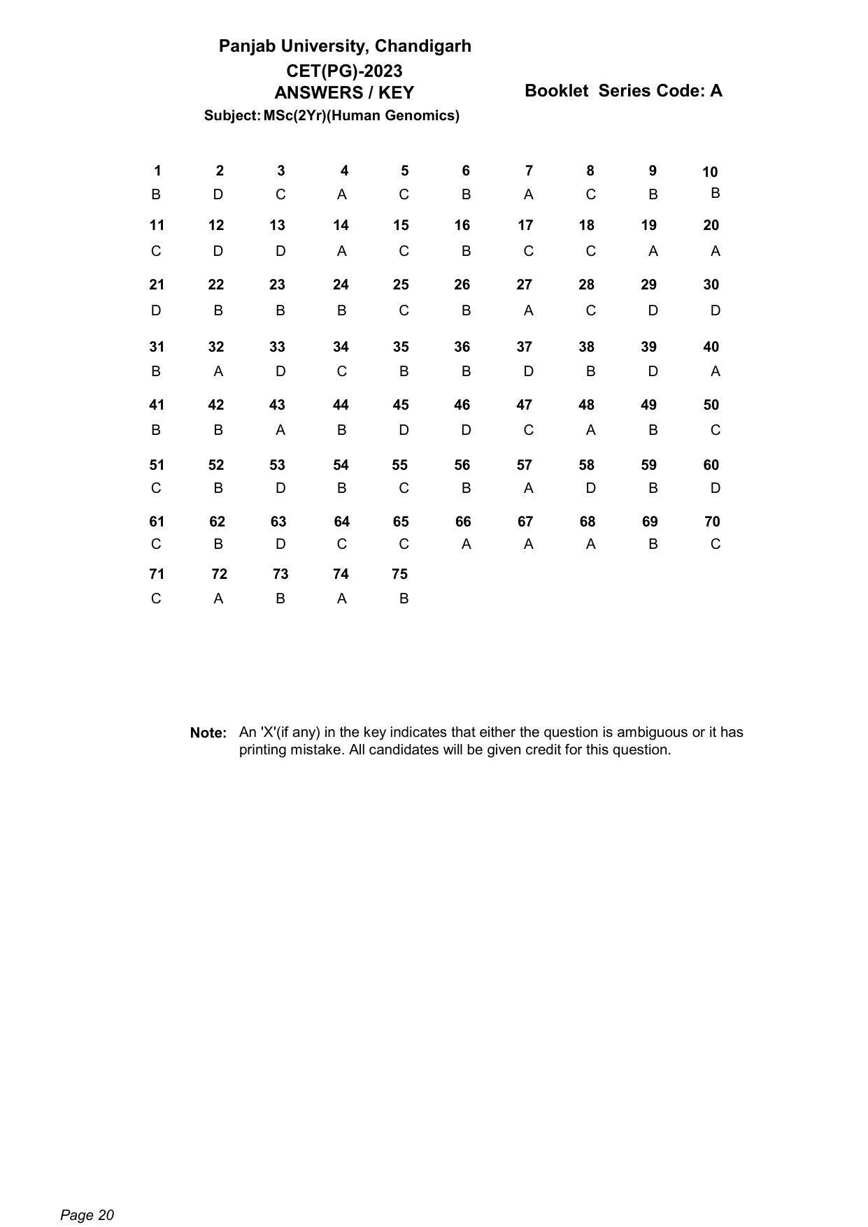 PUCET 2023 Answer Key (Released on 22nd June 2023 for PG courses) - Page 20