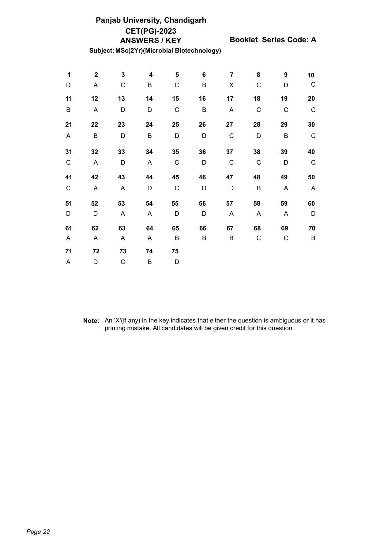 PUCET 2023 Answer Key (Released on 22nd June 2023 for PG courses) - Page 22
