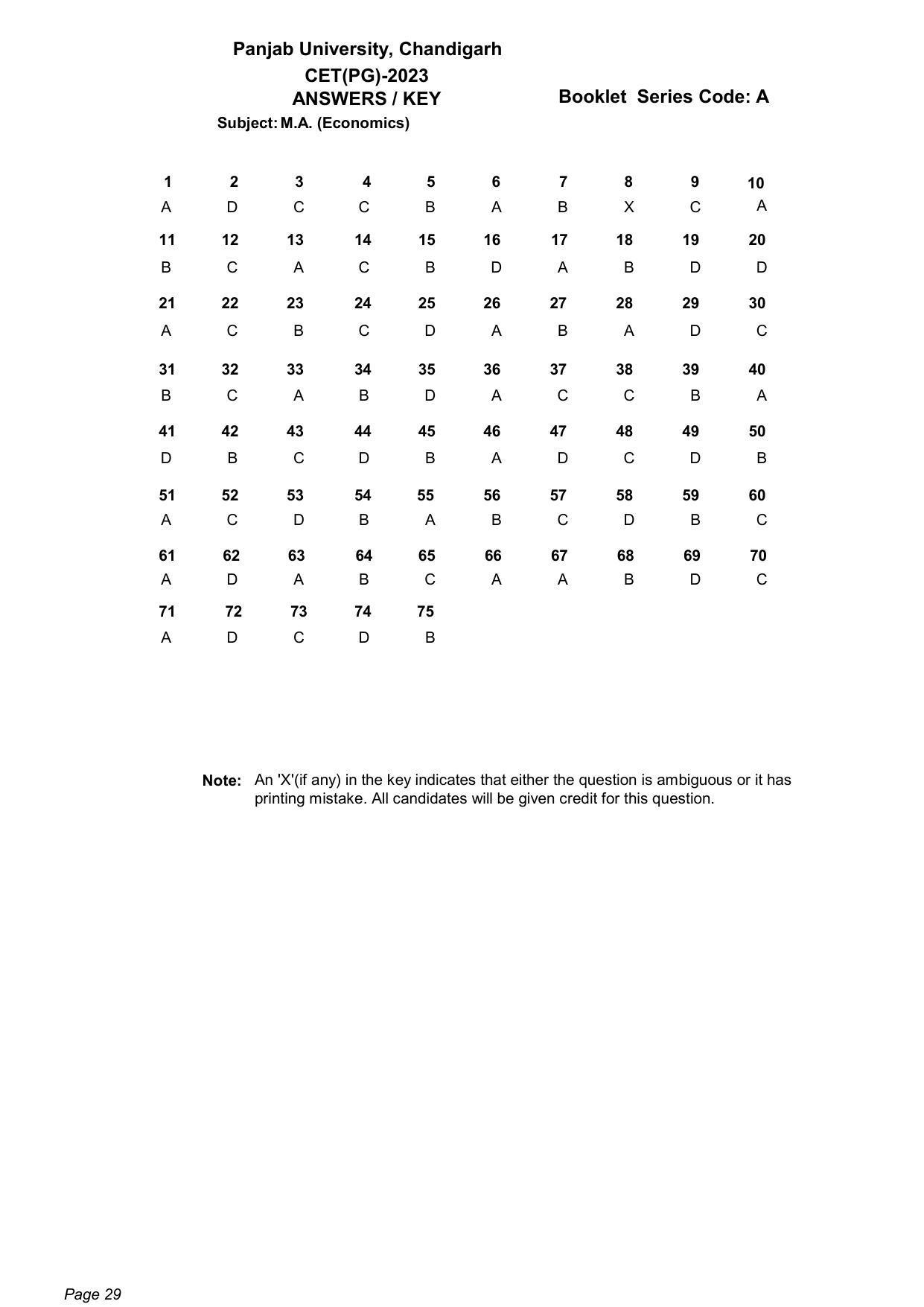 PUCET 2023 Answer Key (Released on 22nd June 2023 for PG courses) - Page 29