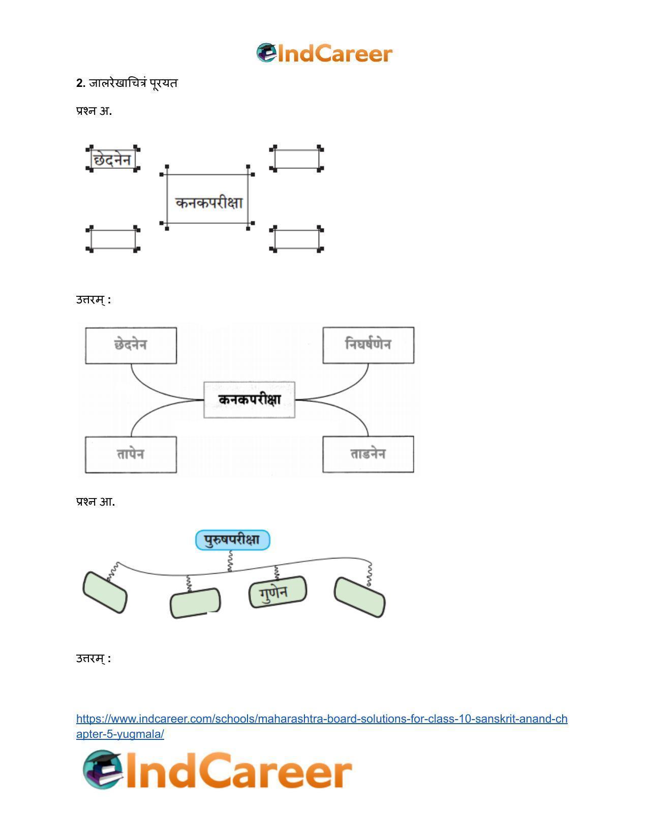 Maharashtra Board Solutions for Class 10- Sanskrit Anand: Chapter 5- युग्ममाला - Page 3