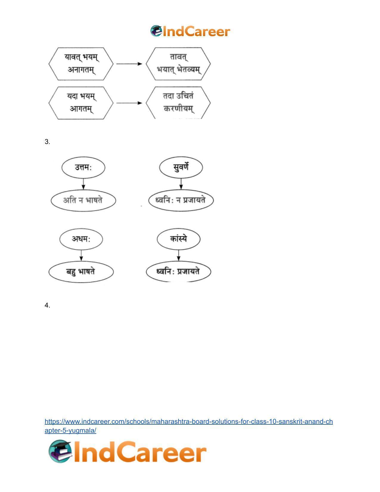 Maharashtra Board Solutions for Class 10- Sanskrit Anand: Chapter 5- युग्ममाला - Page 11