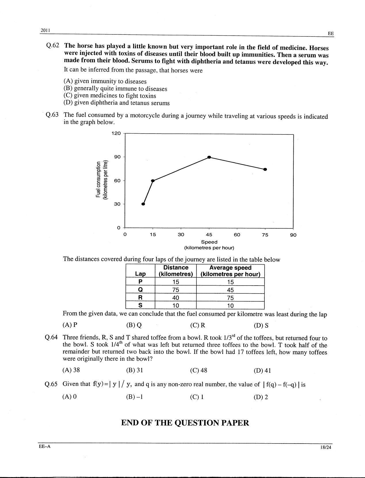 GATE 2011 Electrical Engineering (EE) Question Paper with Answer Key - Page 18