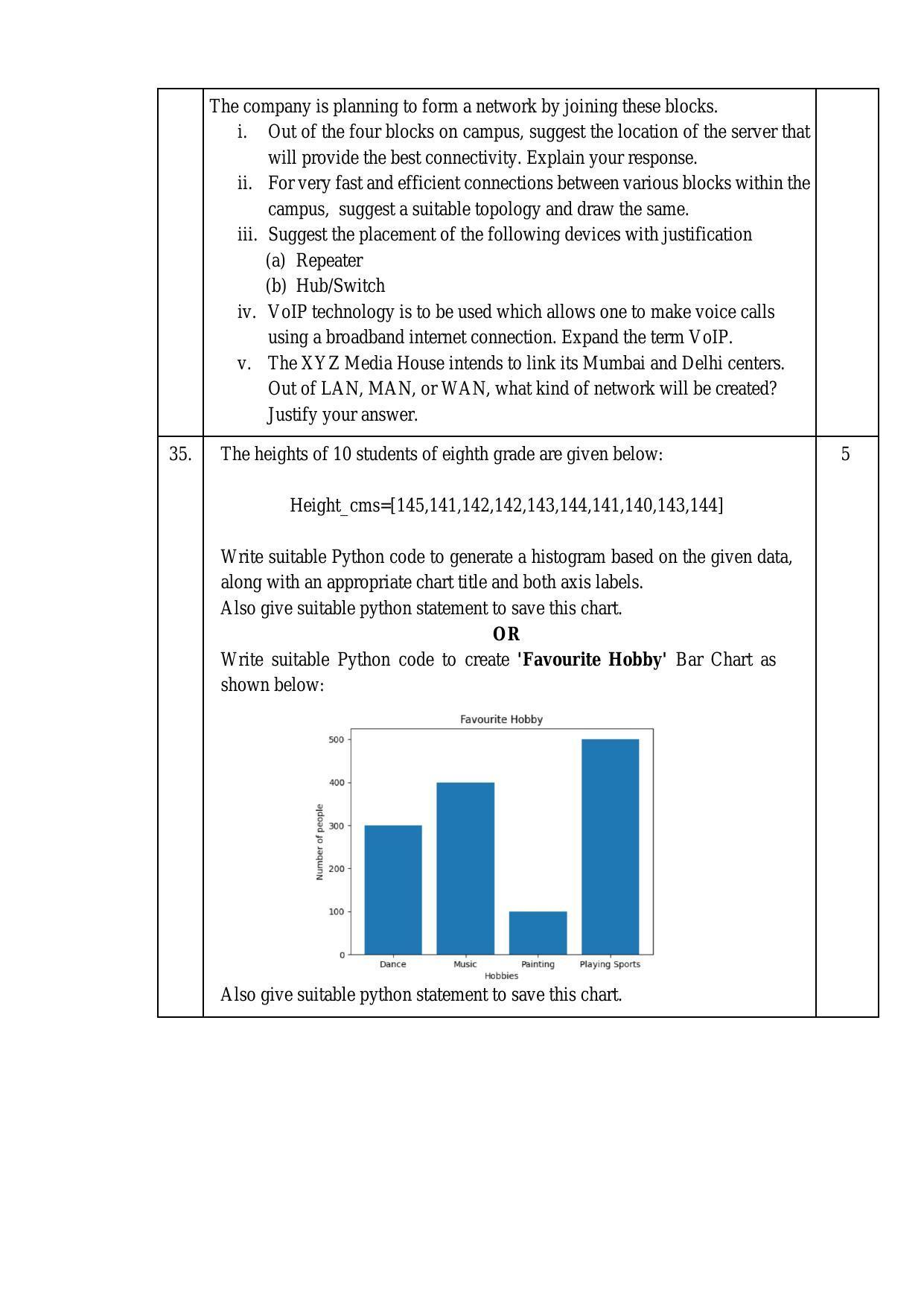CBSE Class 12 Informatics Practices Sample Paper 2024 - Page 9
