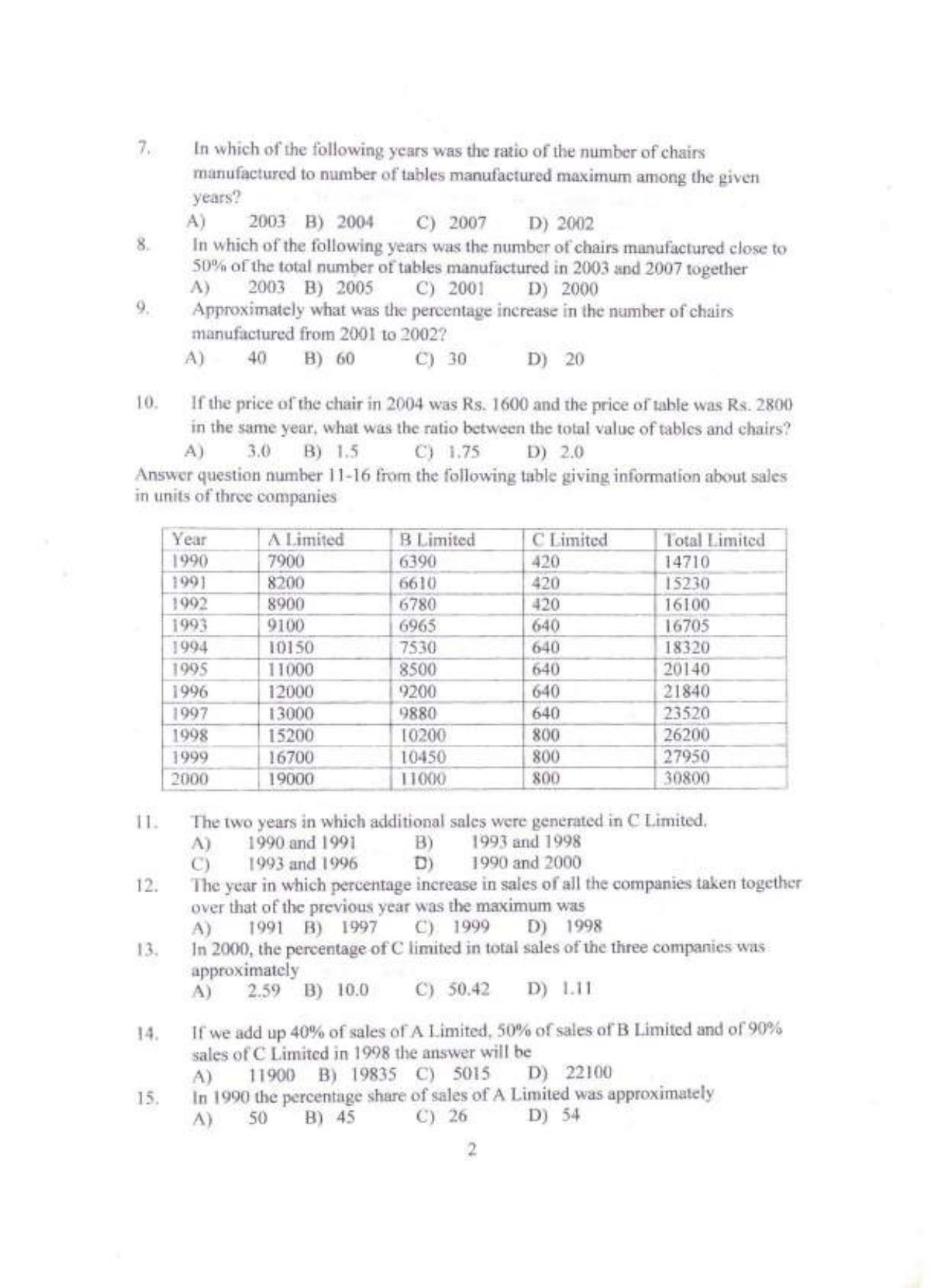 PU MET 2013 Question Booklet with Key - Page 2