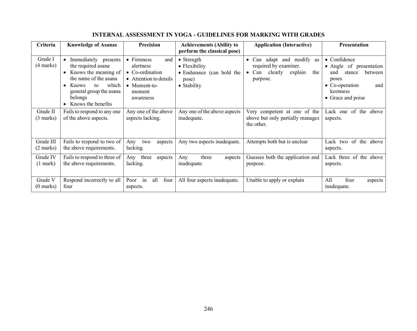 ICSE Yoga Syllabus 2026 - Page 11