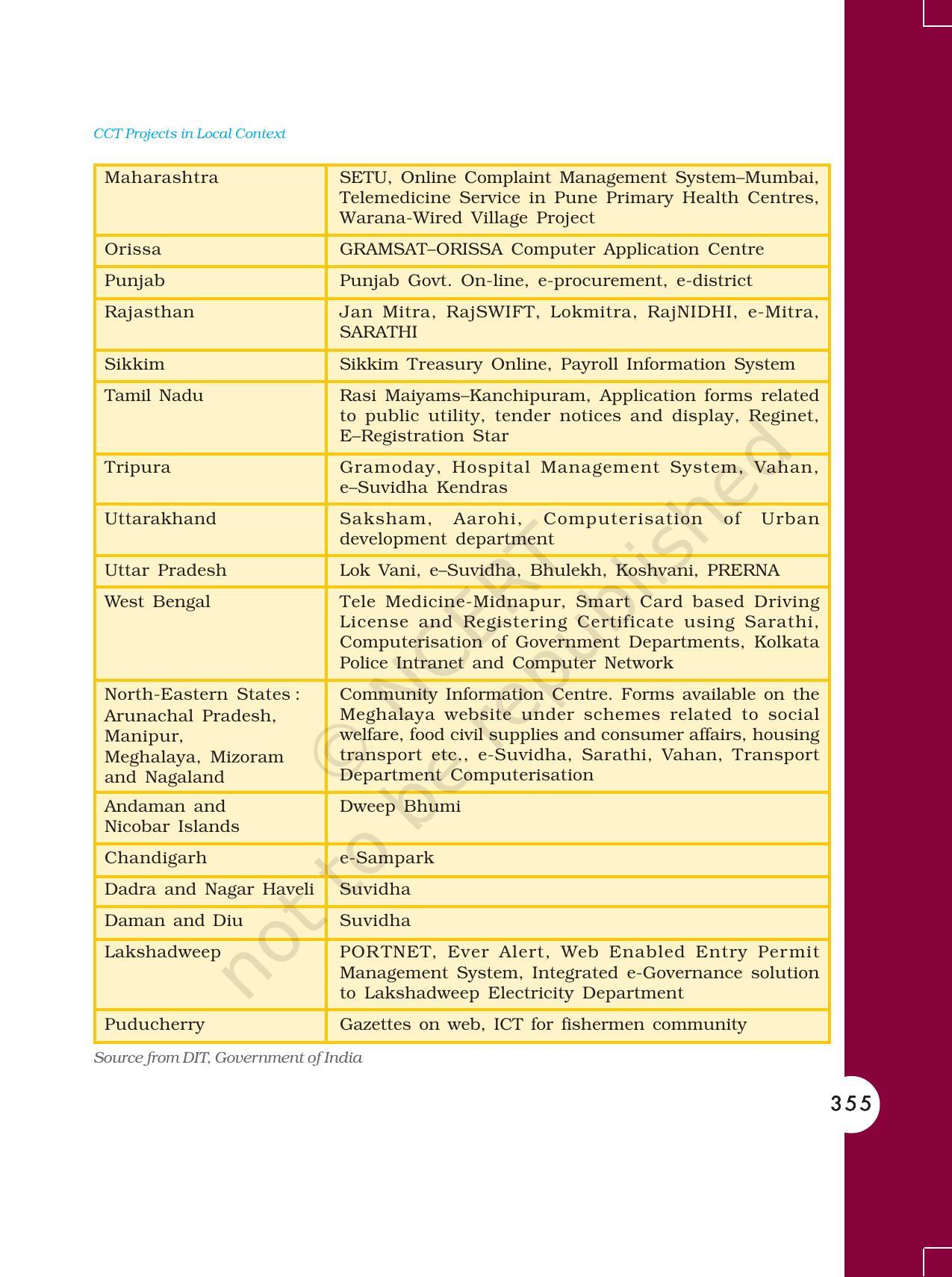 NCERT Book for Class 11 Computers Chapter 12 CCT Projects in Local Context - Page 7