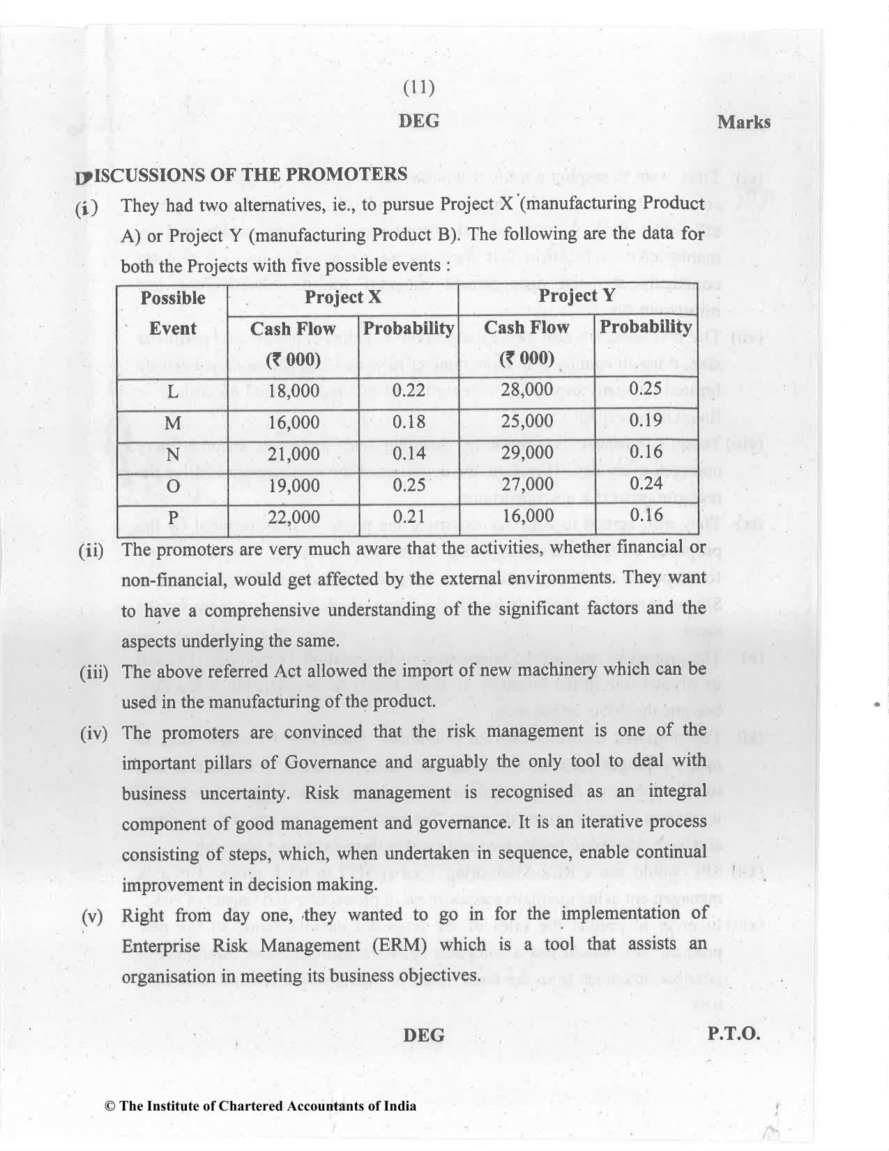 CA Final Jul 2021 Question Paper - Paper 6A – Risk Management - Page 11