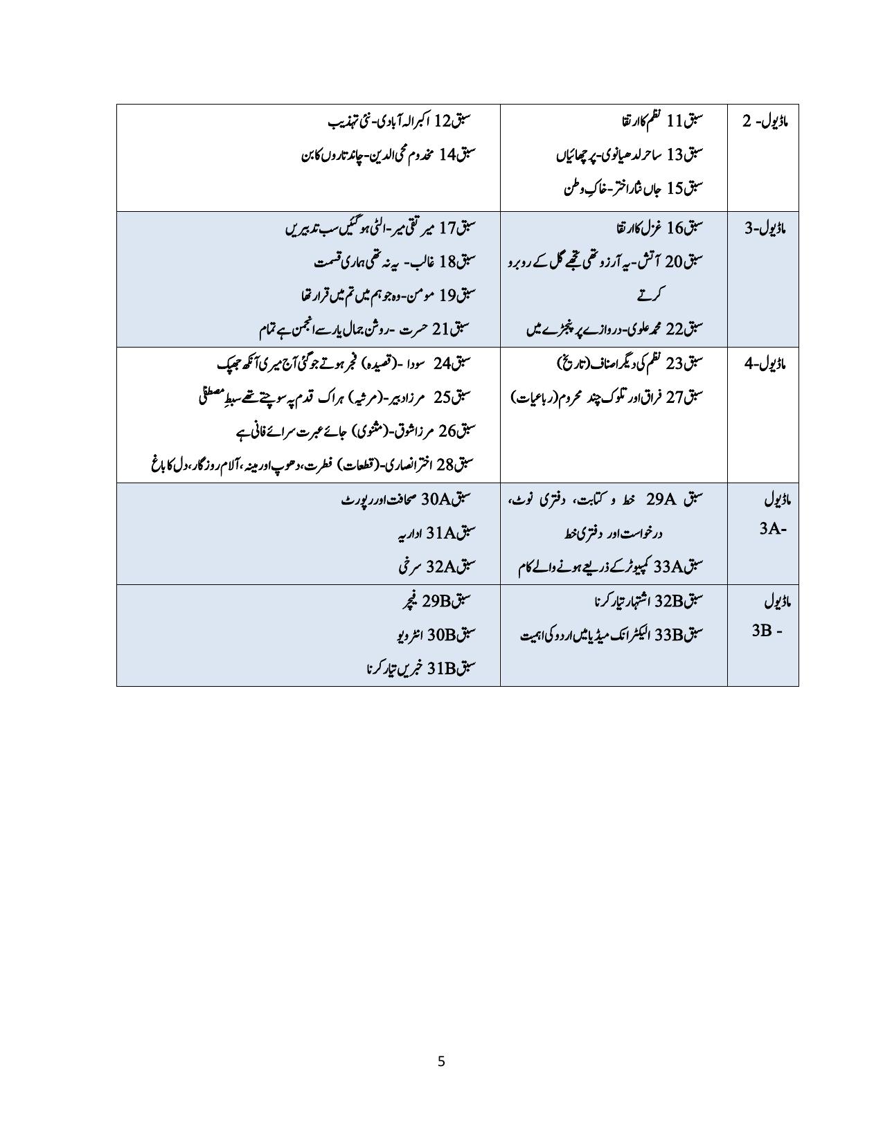NIOS Class 12 Urdu Syllabus - Page 2