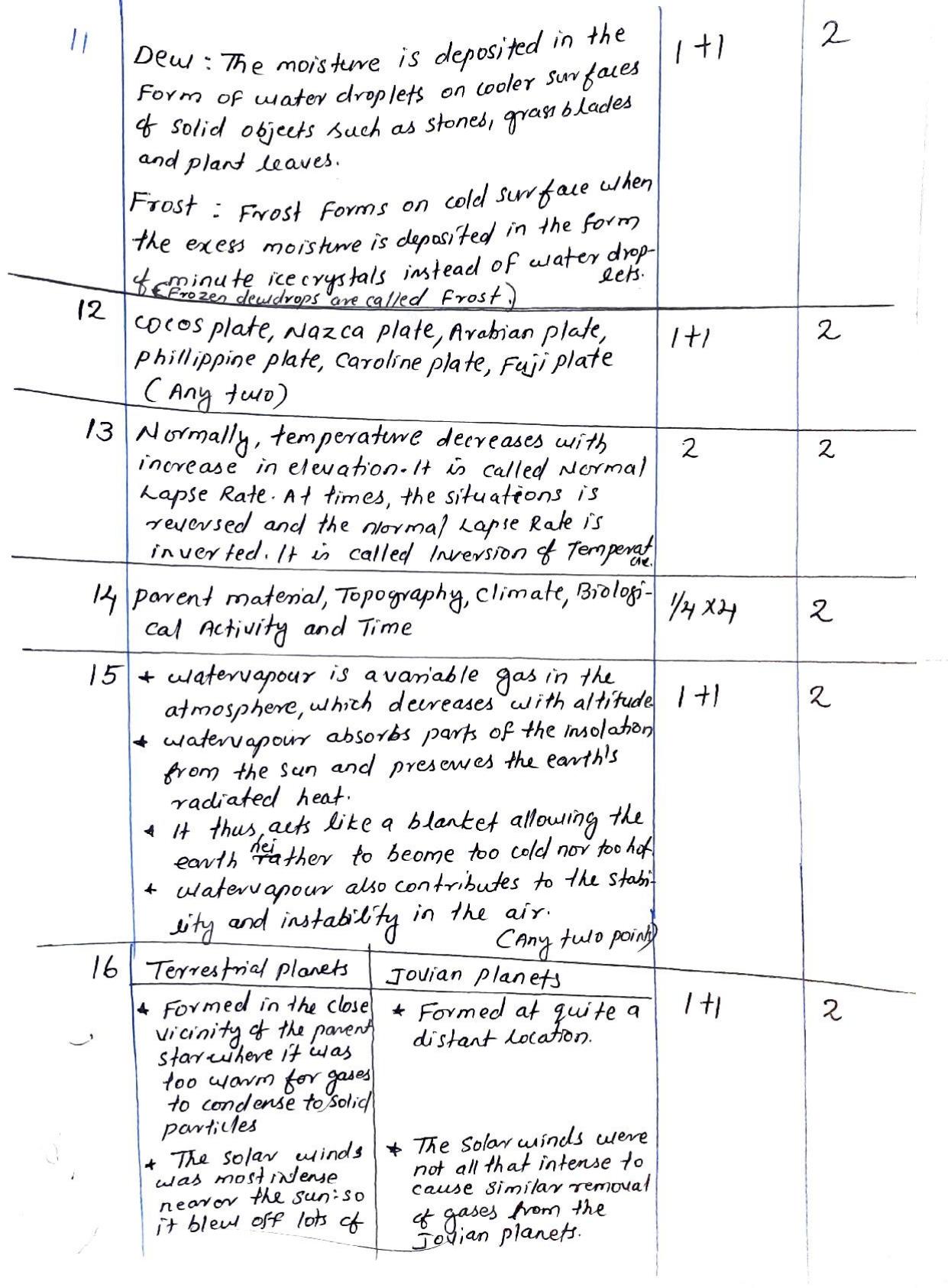 Kerala Plus One 2021 Geography Answer Key - Page 2
