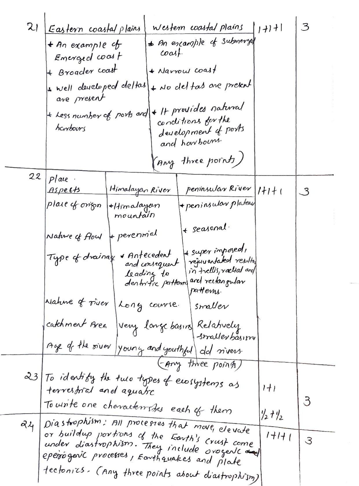 Kerala Plus One 2021 Geography Answer Key - Page 4