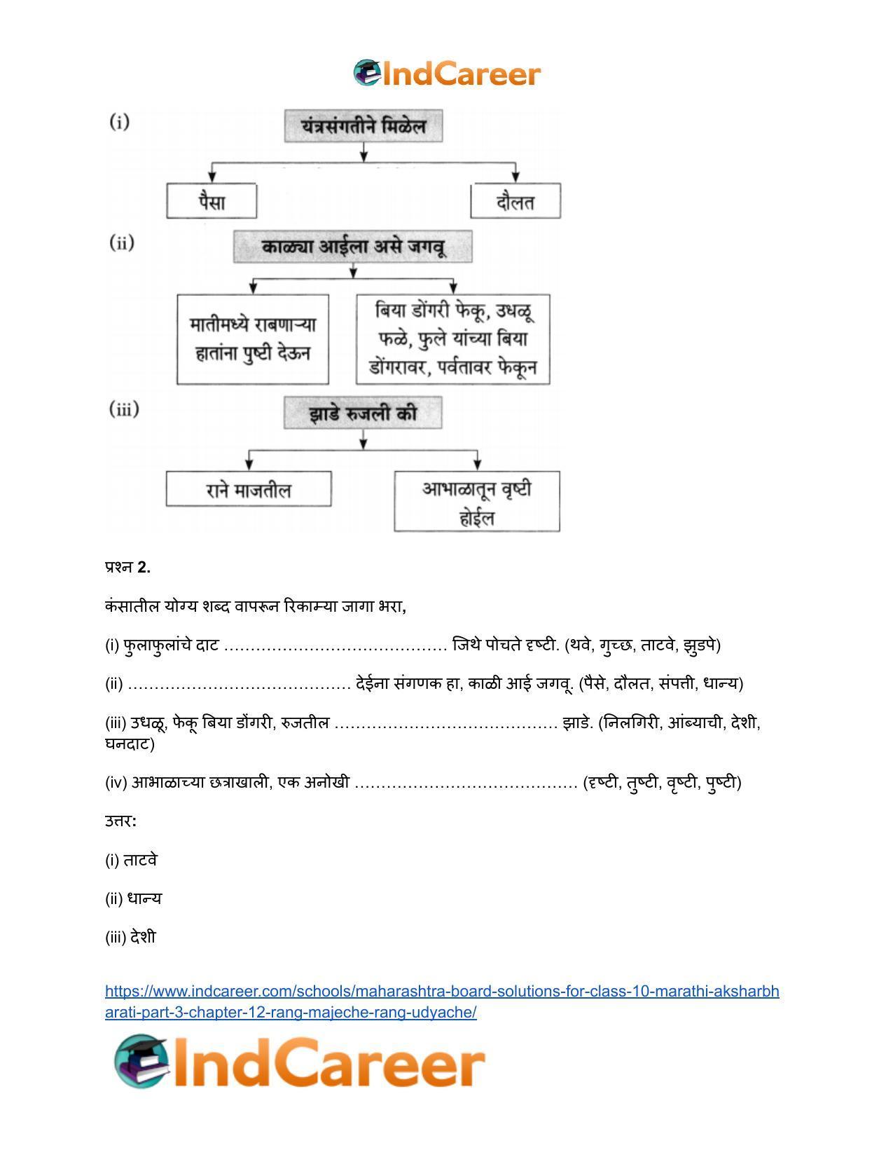 Maharashtra Board Solutions for Class 10- Marathi Aksharbharati (Part- 3): Chapter 12- रंग मजेचे रंग उदयाचे - Page 6
