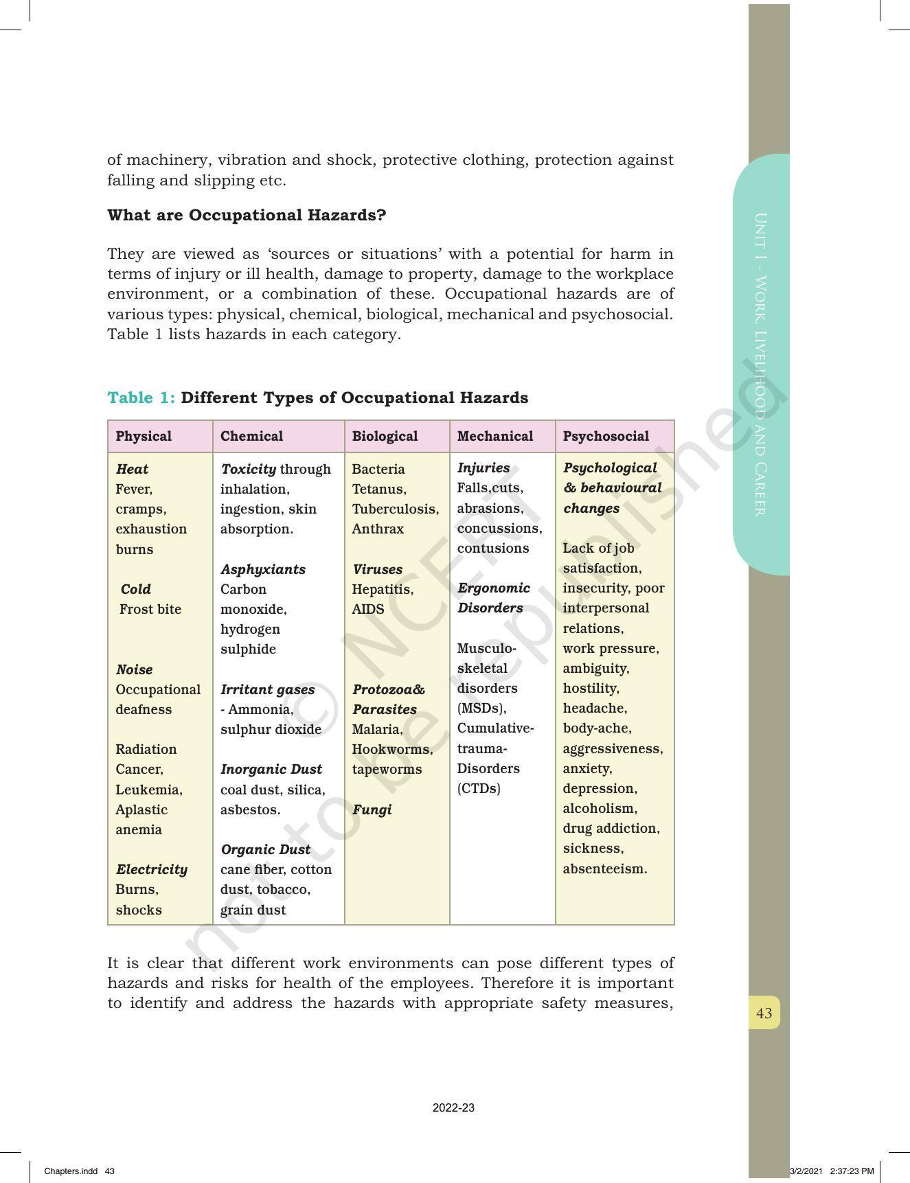 NCERT Book for Class 12 Home Science (Part -I) Chapter 1 Work, Livelihood, and Career - Page 43