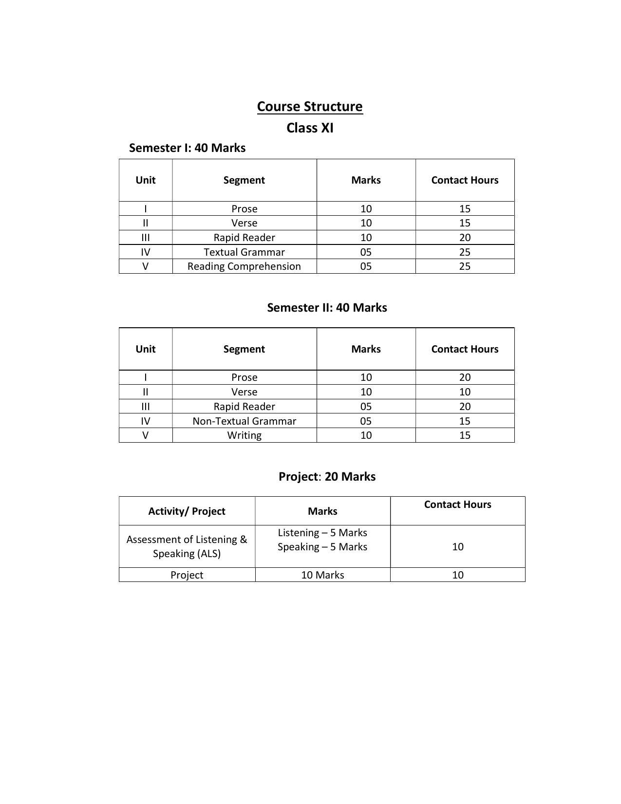 WBCHSE Class 11 & 12 Syllabus for English-B (ENGB) (Language) - Page 4