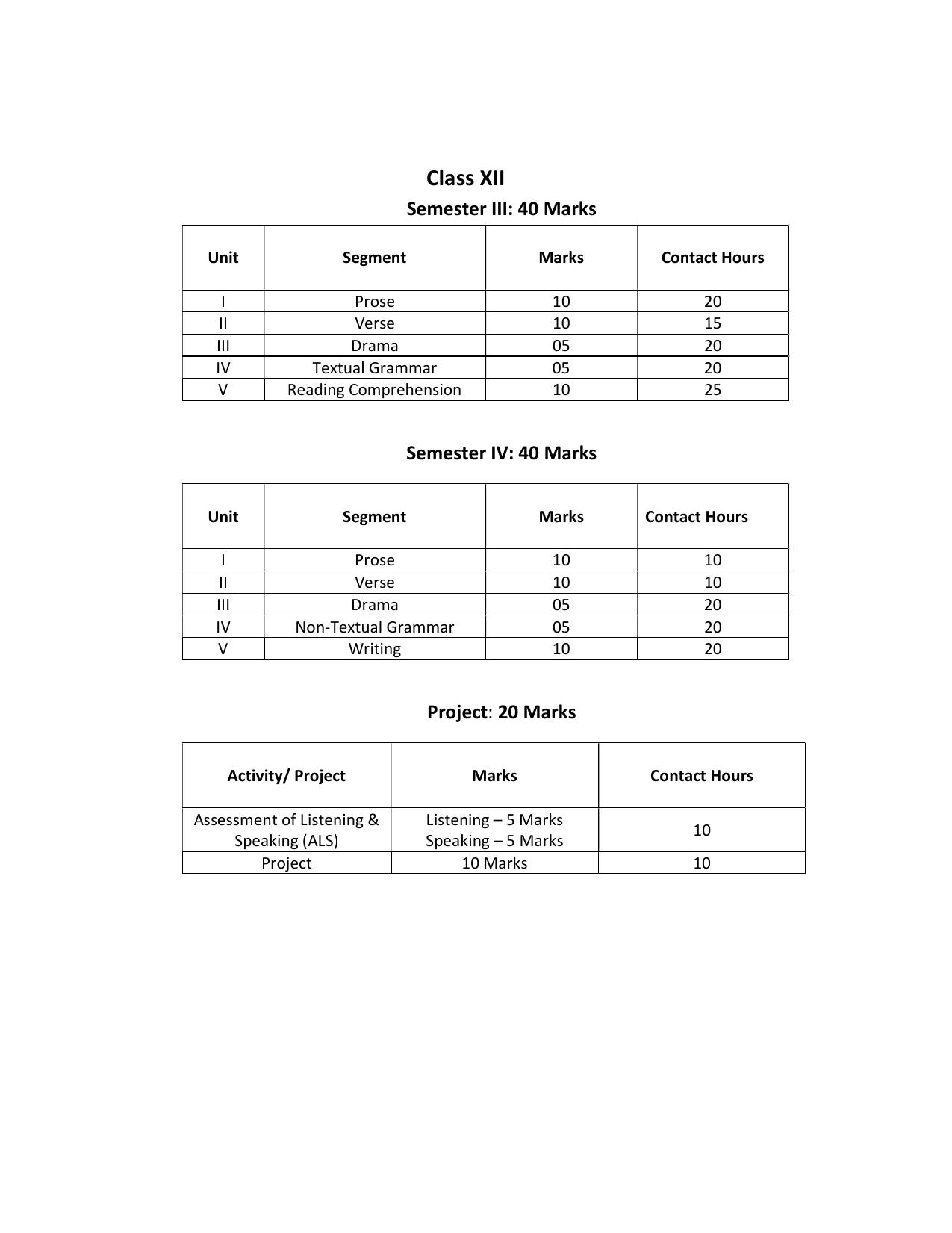 WBCHSE Class 11 & 12 Syllabus for English-B (ENGB) (Language) - Page 5