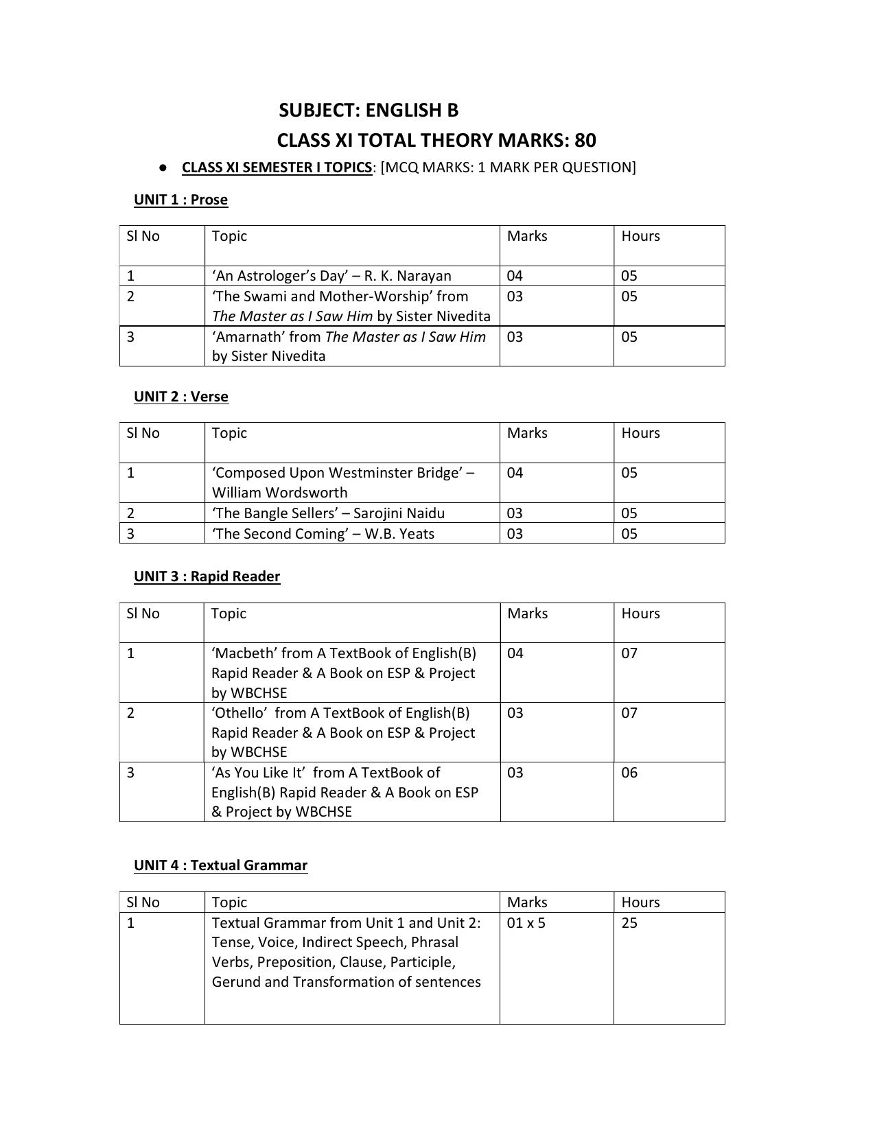 WBCHSE Class 11 & 12 Syllabus for English-B (ENGB) (Language) - Page 6