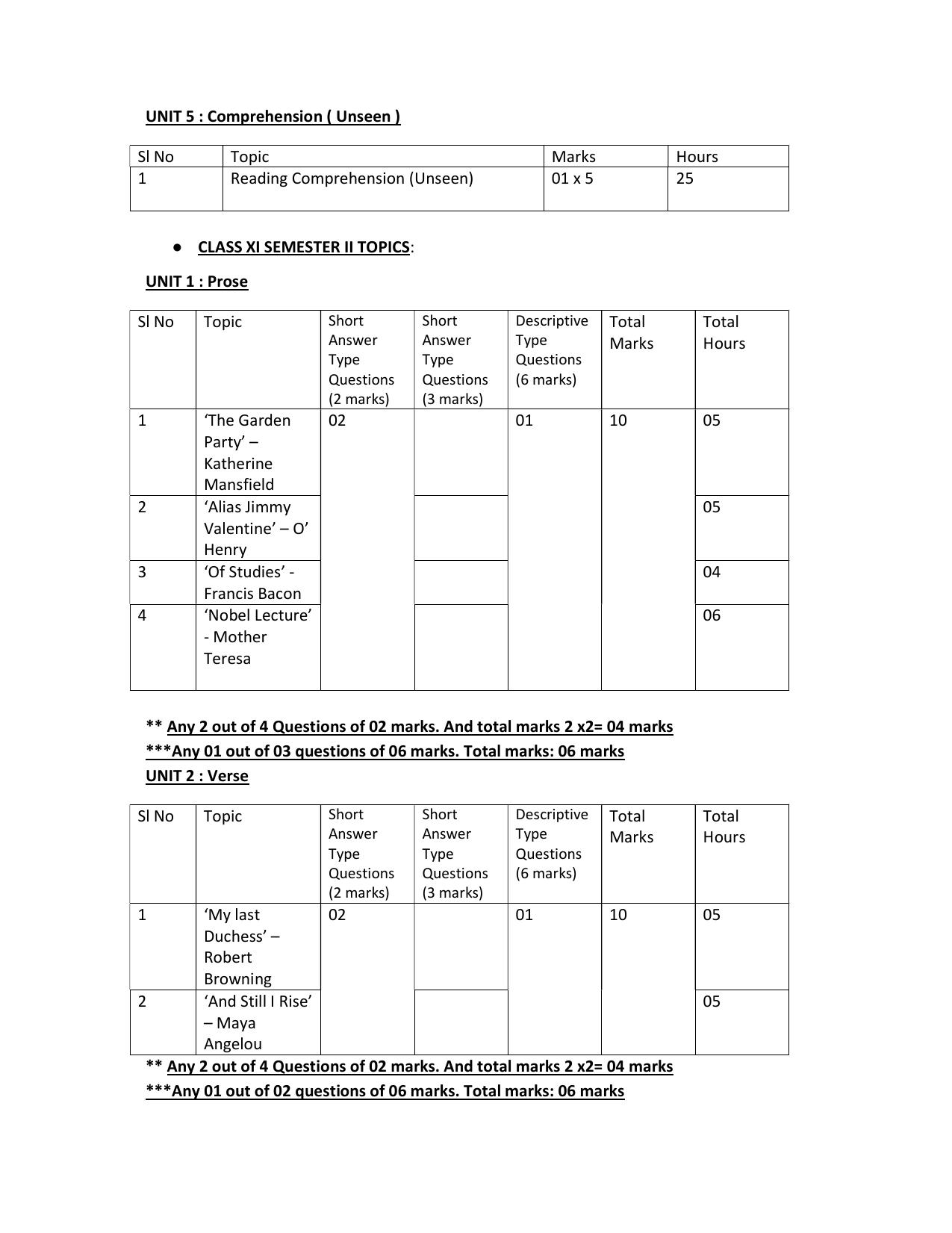 WBCHSE Class 11 & 12 Syllabus for English-B (ENGB) (Language) - Page 7