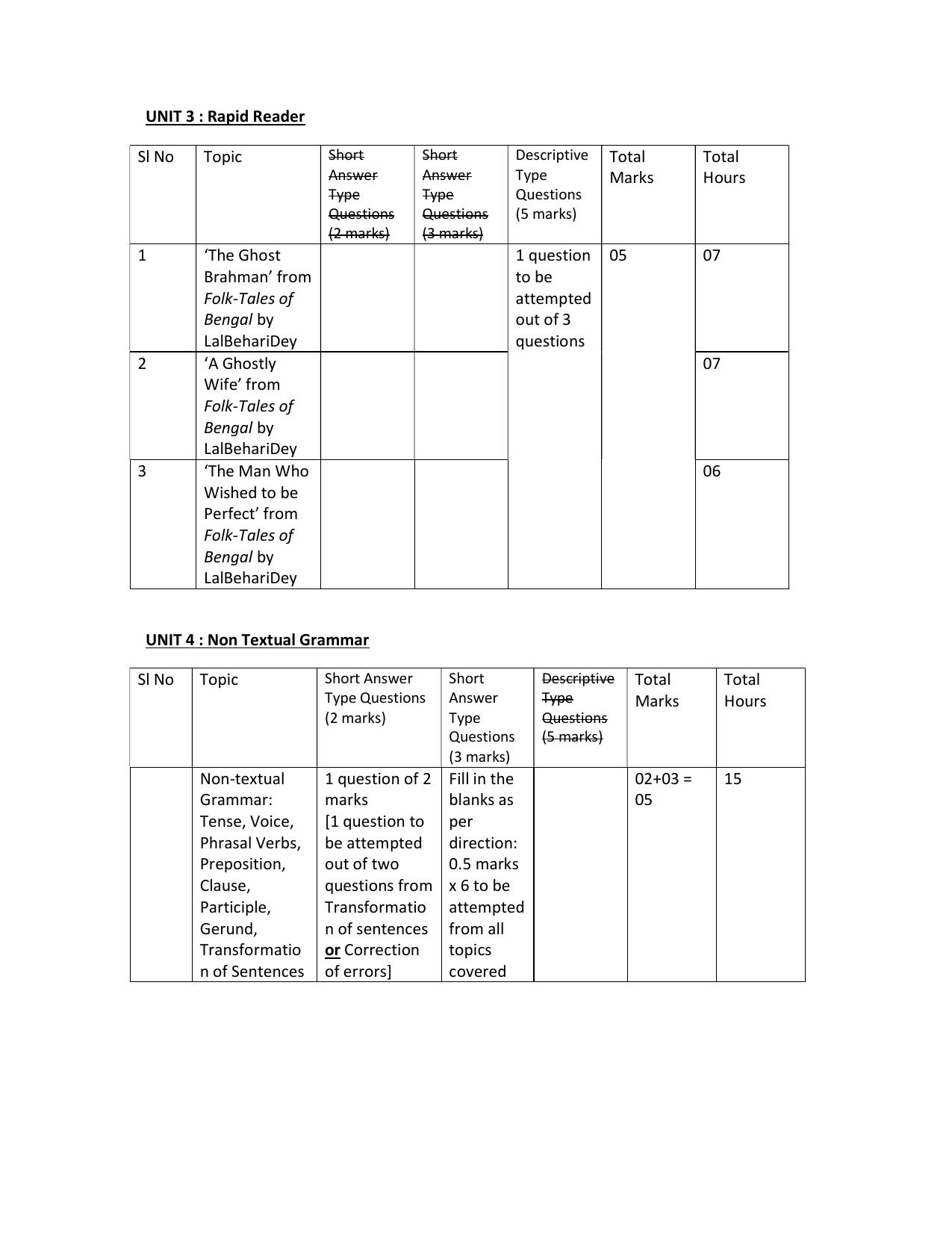 WBCHSE Class 11 & 12 Syllabus for English-B (ENGB) (Language) - Page 8
