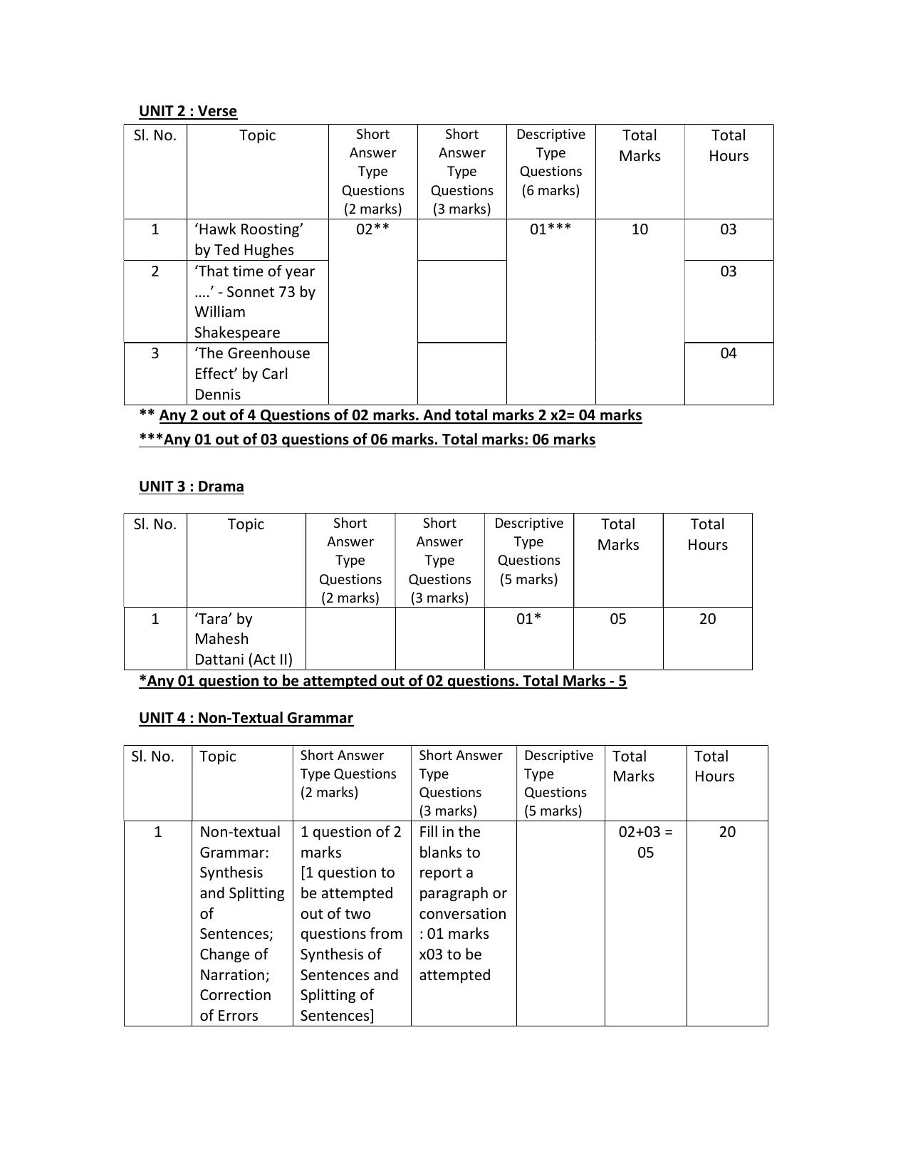 WBCHSE Class 11 & 12 Syllabus for English-B (ENGB) (Language) - Page 11