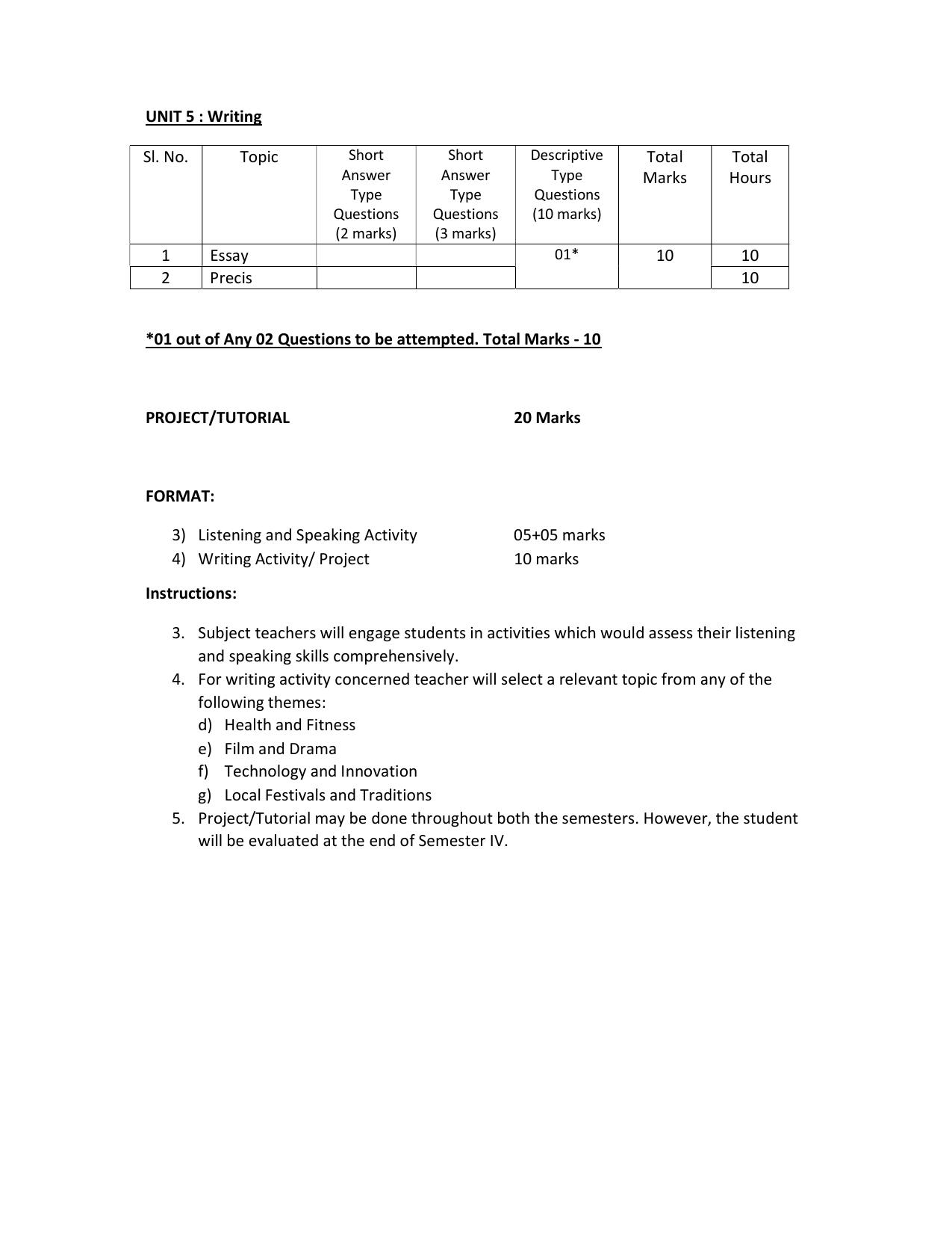 WBCHSE Class 11 & 12 Syllabus for English-B (ENGB) (Language) - Page 12
