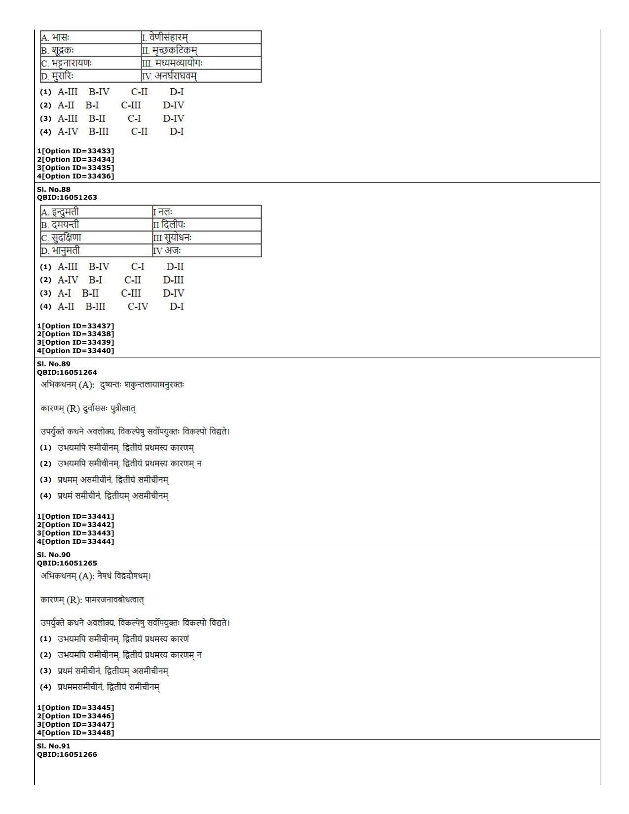 CUET (PG) 2022: PGQP-47 Sahitya (Alankara varga) Sahitya (Kavya varga) (10-09-2022) Question Paper - Page 22