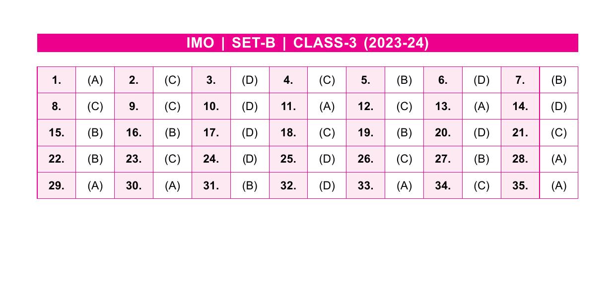 SOF IMO Class 3 SET-B 2023 Answer Keys - Page 1