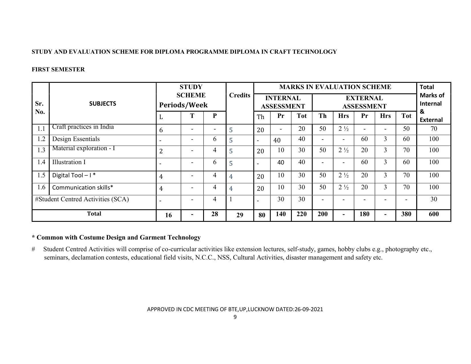 SYLLABUS FOR SEMESTER SYSTEM EFFECTIVE FROM (2021-2022) - CRAFT TECHNOLOGY - Page 9