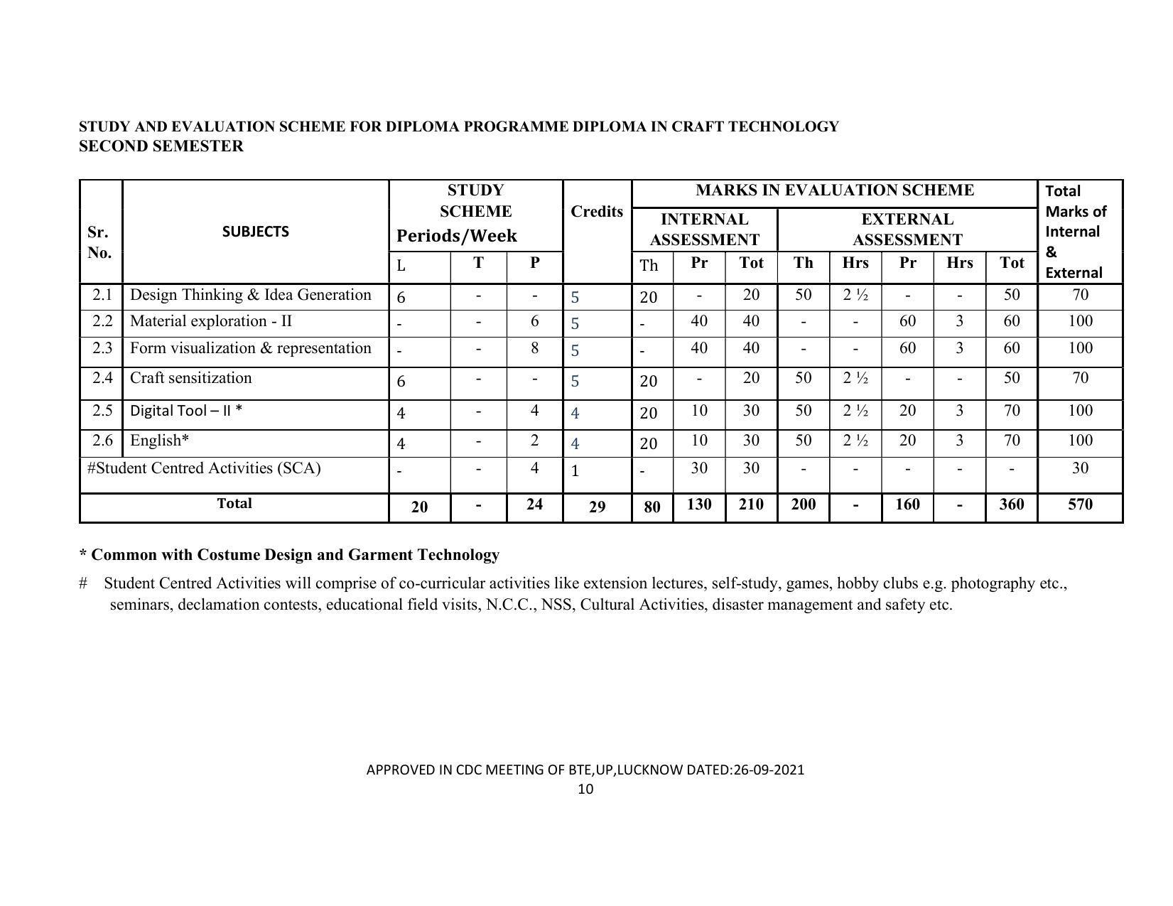 SYLLABUS FOR SEMESTER SYSTEM EFFECTIVE FROM (2021-2022) - CRAFT TECHNOLOGY - Page 10