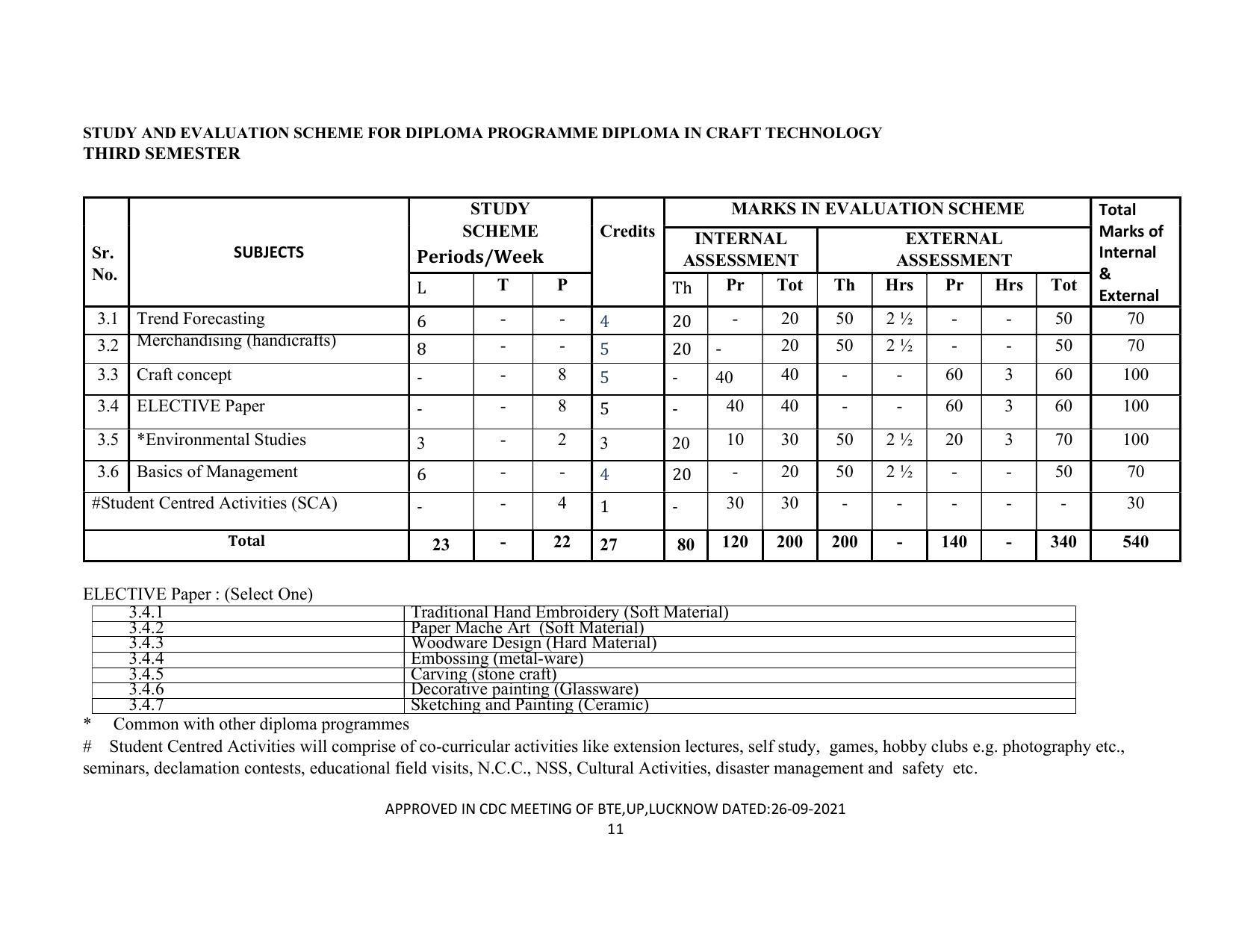 SYLLABUS FOR SEMESTER SYSTEM EFFECTIVE FROM (2021-2022) - CRAFT TECHNOLOGY - Page 11
