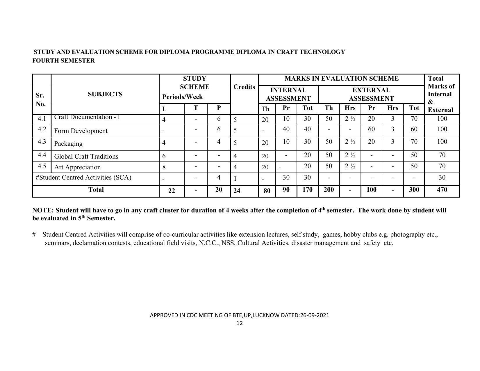 SYLLABUS FOR SEMESTER SYSTEM EFFECTIVE FROM (2021-2022) - CRAFT TECHNOLOGY - Page 12