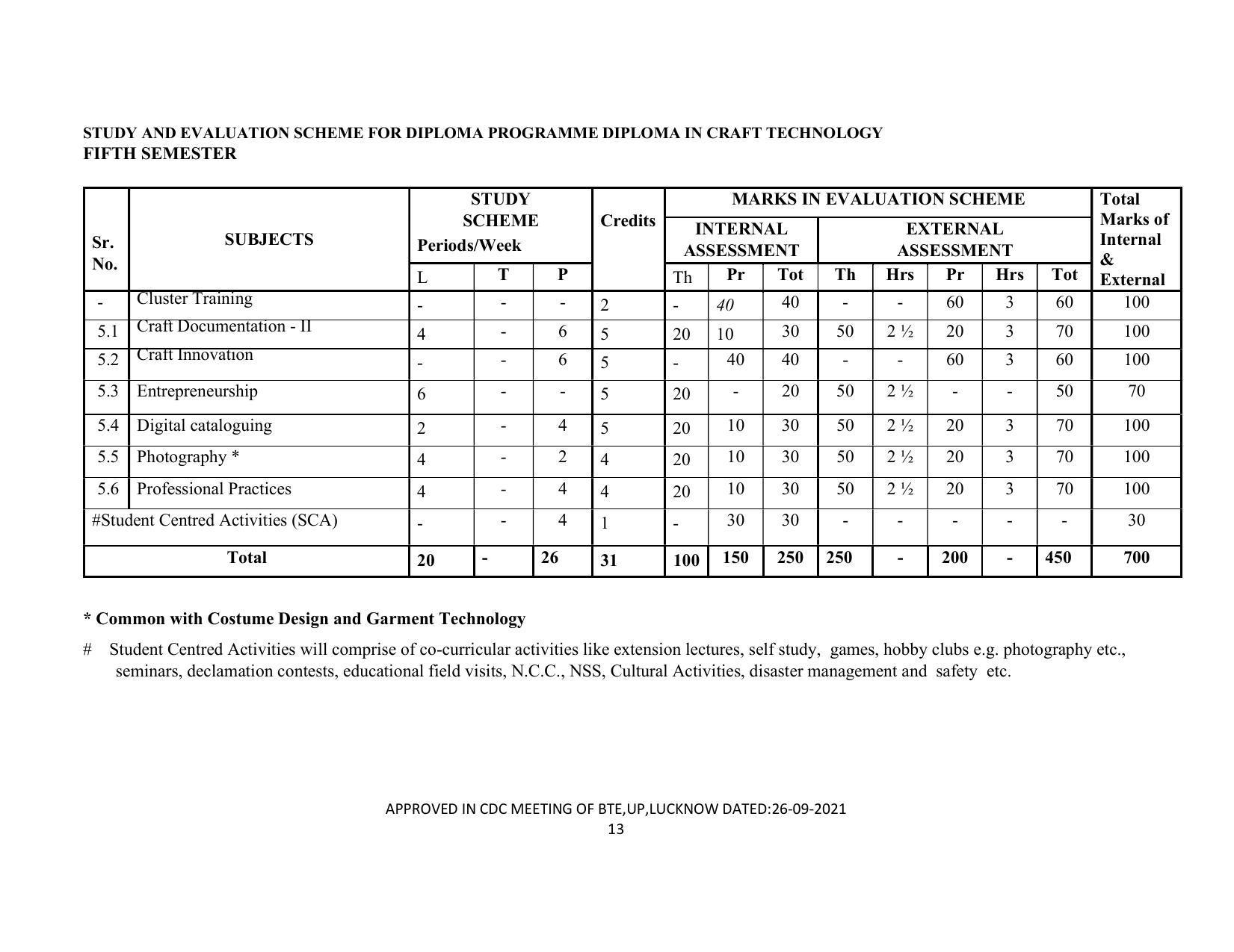 SYLLABUS FOR SEMESTER SYSTEM EFFECTIVE FROM (2021-2022) - CRAFT TECHNOLOGY - Page 13