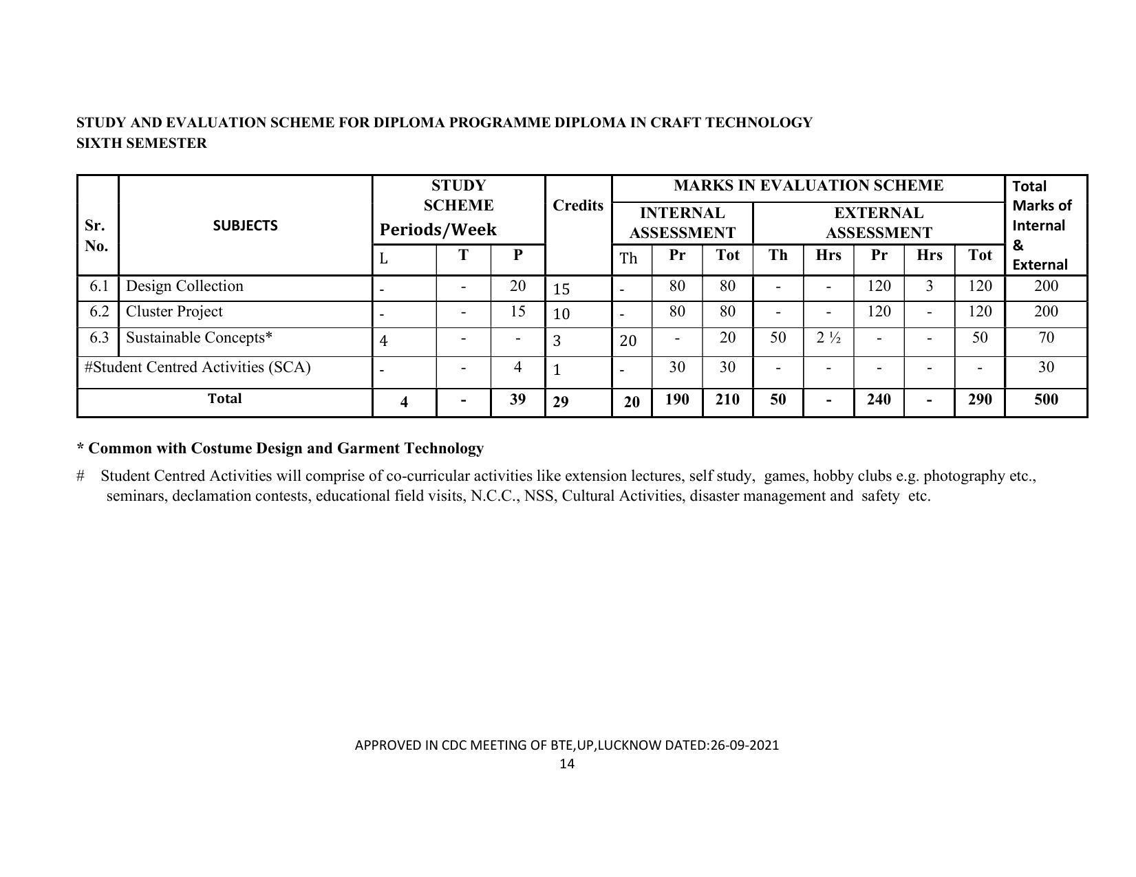 SYLLABUS FOR SEMESTER SYSTEM EFFECTIVE FROM (2021-2022) - CRAFT TECHNOLOGY - Page 14