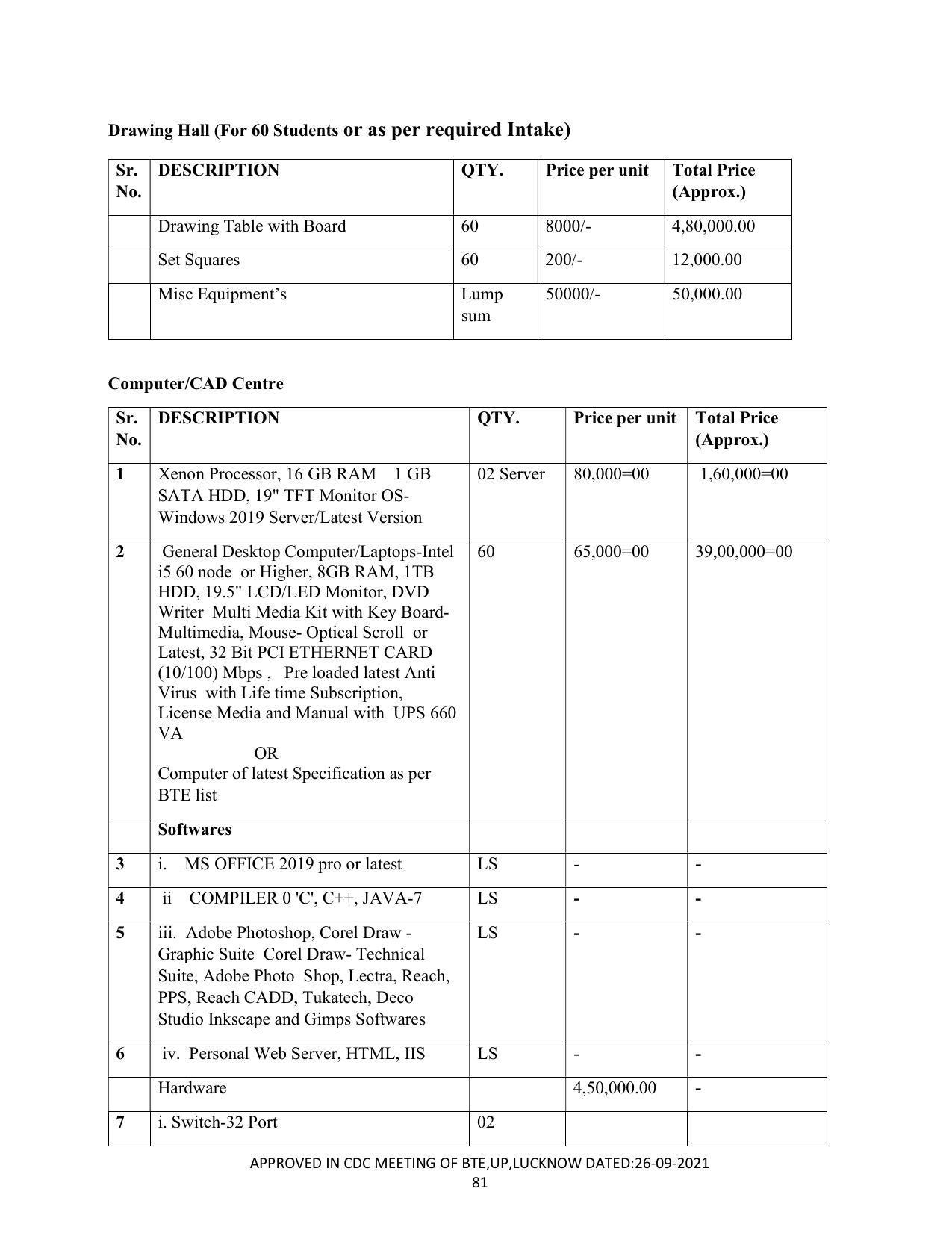 SYLLABUS FOR SEMESTER SYSTEM EFFECTIVE FROM (2021-2022) - CRAFT TECHNOLOGY - Page 81