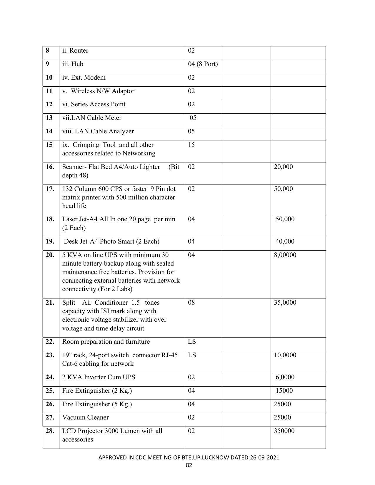 SYLLABUS FOR SEMESTER SYSTEM EFFECTIVE FROM (2021-2022) - CRAFT TECHNOLOGY - Page 82