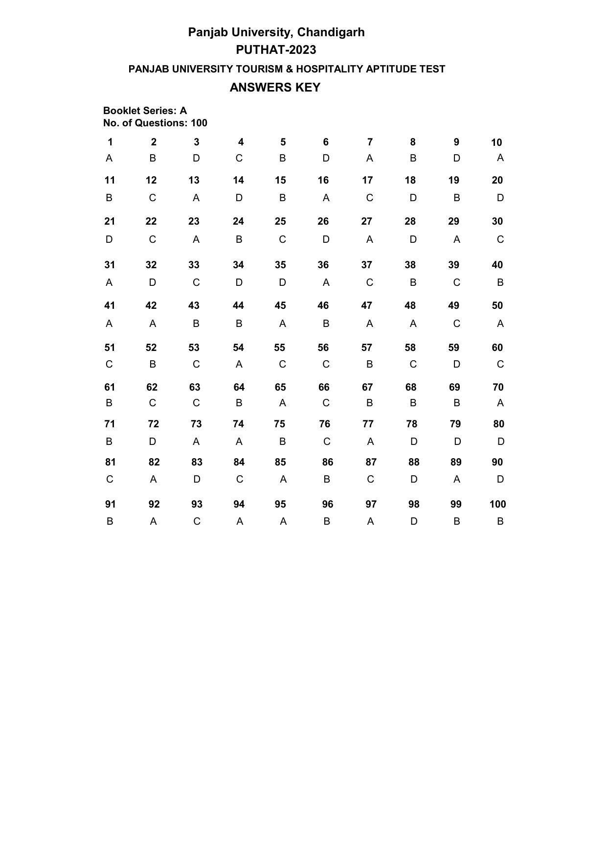 PUTHAT 2023 Answer Key - Page 1