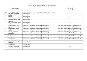 Karnataka SSLC Syllabus for Partial blind-political science