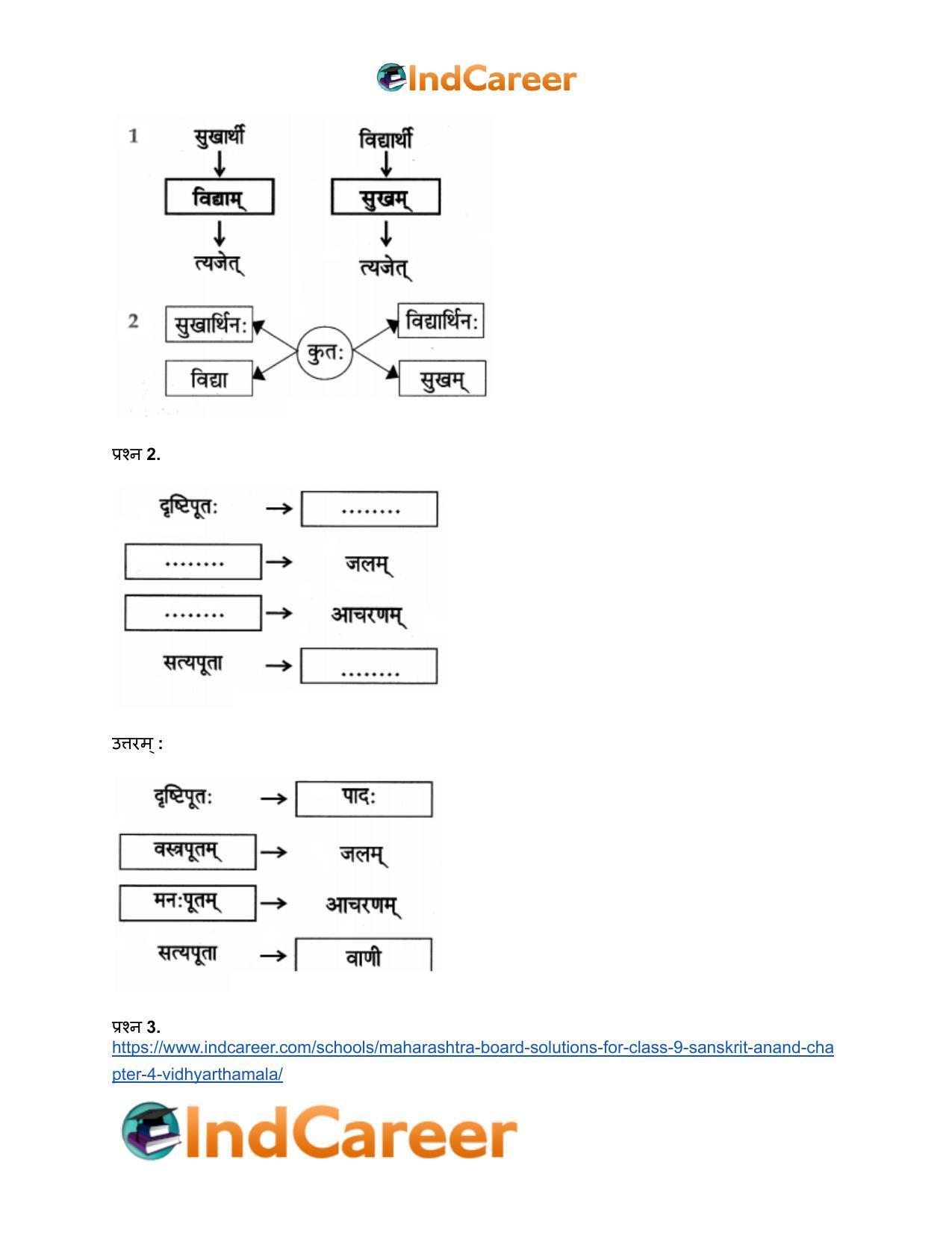 Maharashtra Board Solutions for Class 9- Sanskrit Anand: Chapter 4- विध्यर्थमाला - Page 11