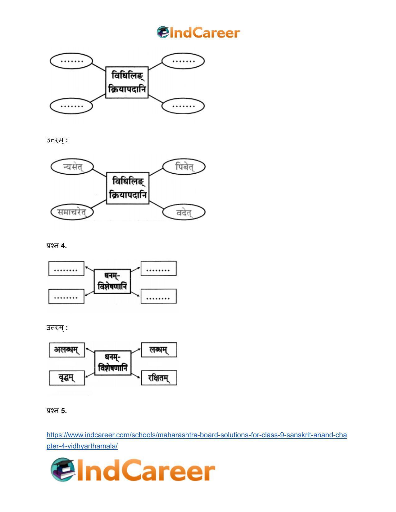 Maharashtra Board Solutions for Class 9- Sanskrit Anand: Chapter 4- विध्यर्थमाला - Page 12