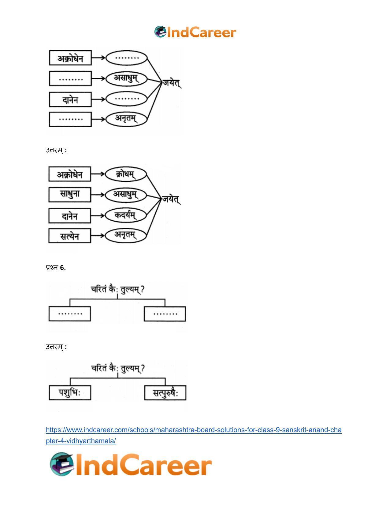 Maharashtra Board Solutions for Class 9- Sanskrit Anand: Chapter 4- विध्यर्थमाला - Page 13