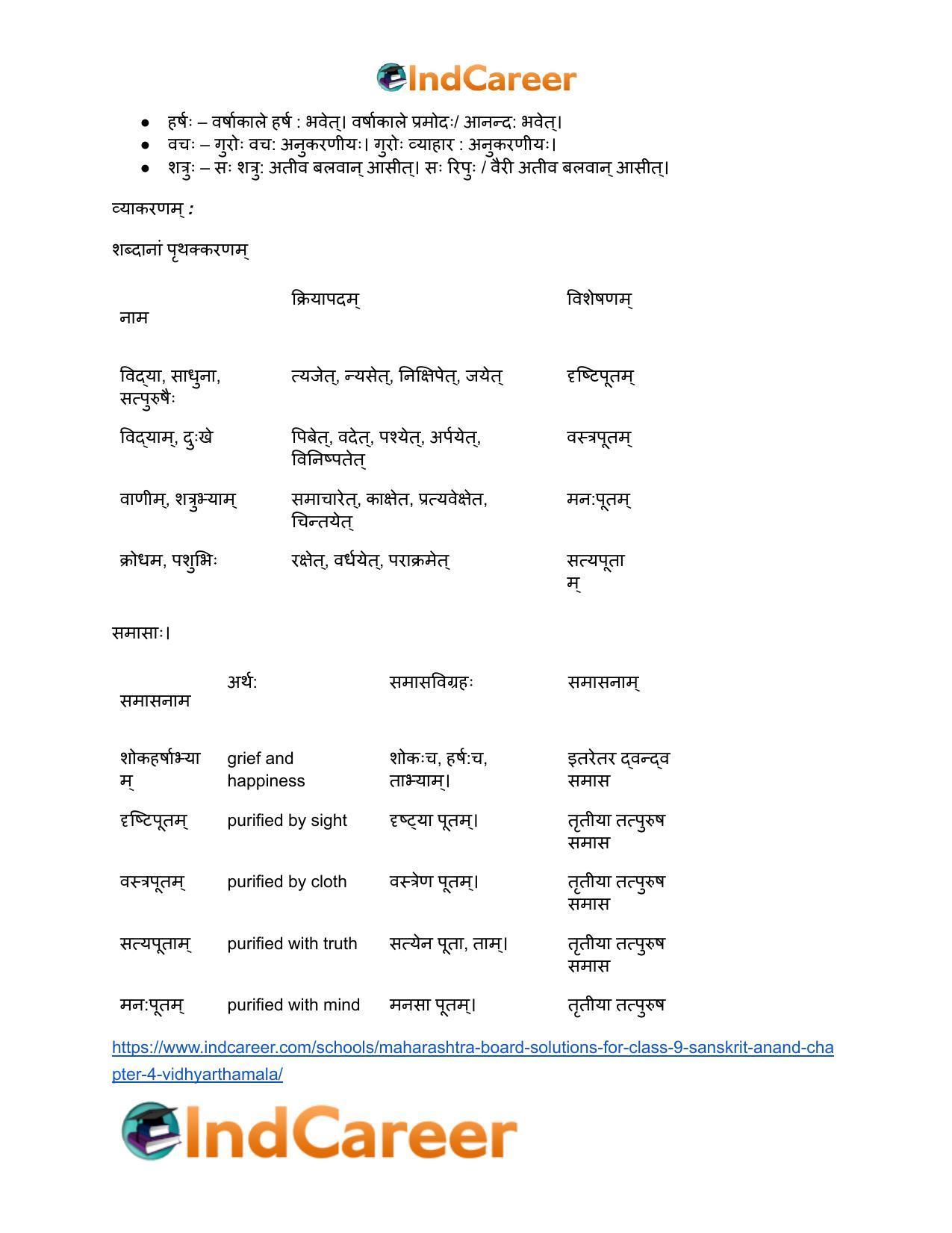 Maharashtra Board Solutions for Class 9- Sanskrit Anand: Chapter 4- विध्यर्थमाला - Page 16
