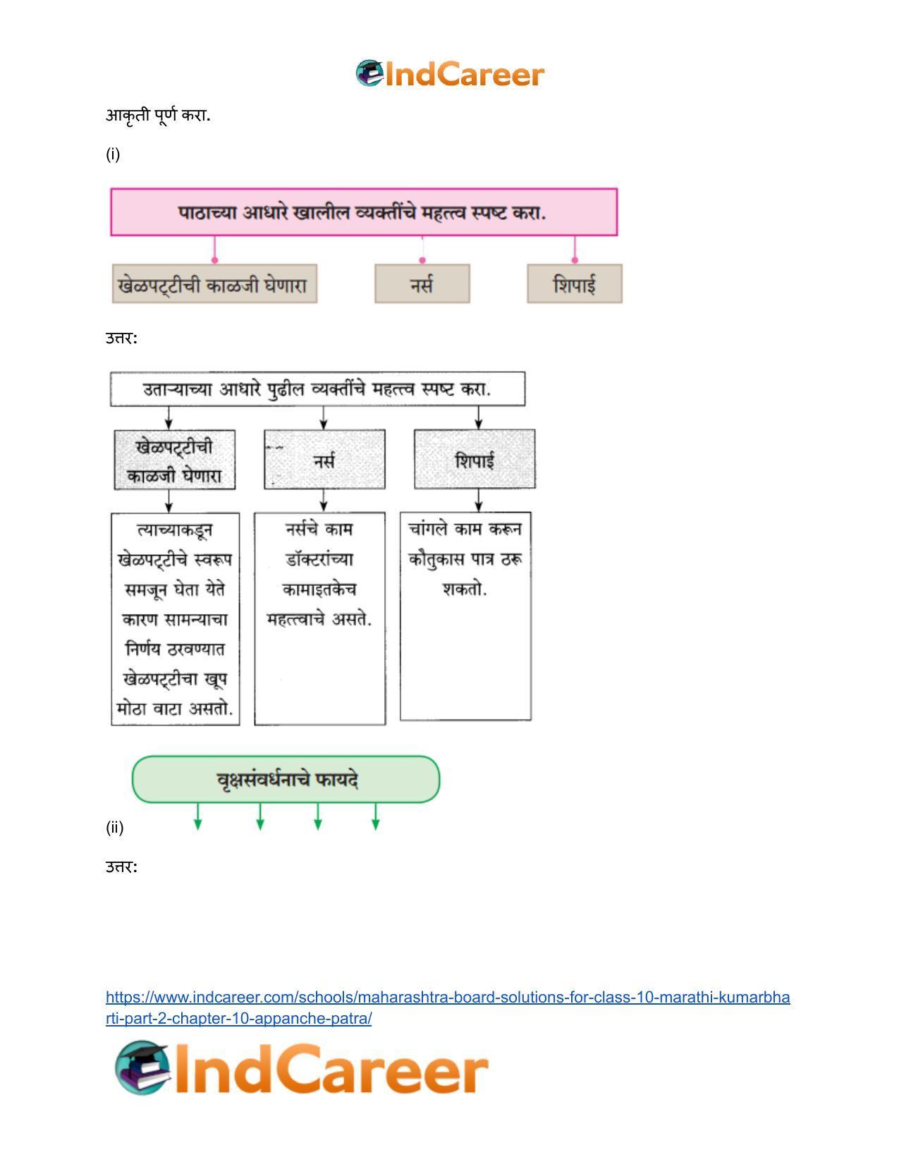 Maharashtra Board Solutions for Class 10- Marathi Kumarbharti (Part- 2): Chapter 10- आप्पांचे पत्र - Page 3