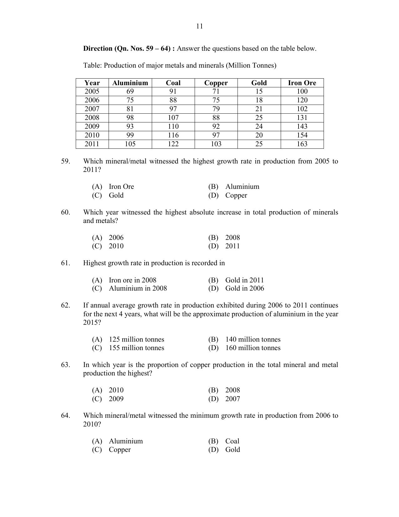CUSAT CAT 2017 M.Voc. Technology And Mgt Question Paper - Page 11
